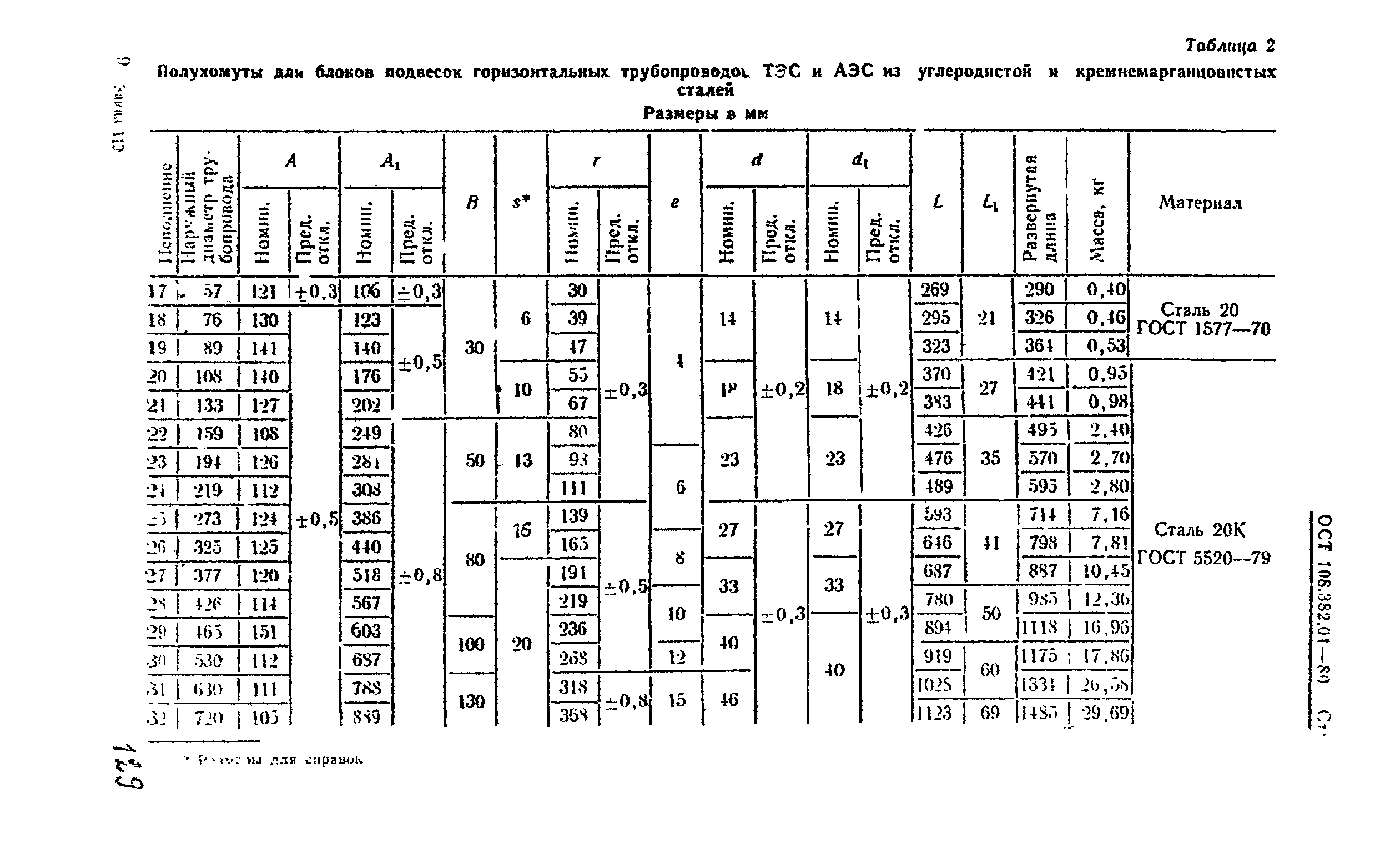 ОСТ 108.382.01-80