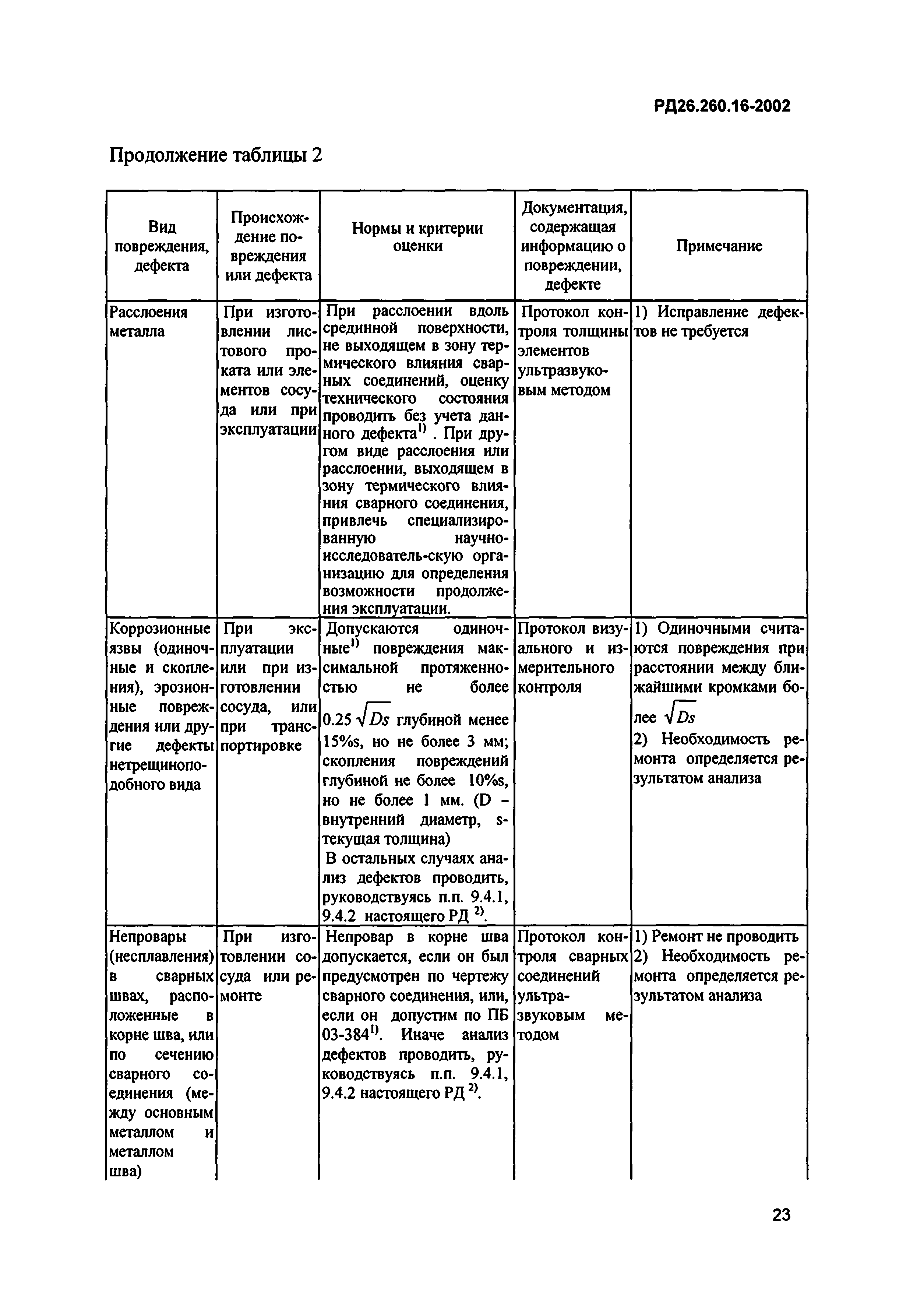 РД 26.260.16-2002