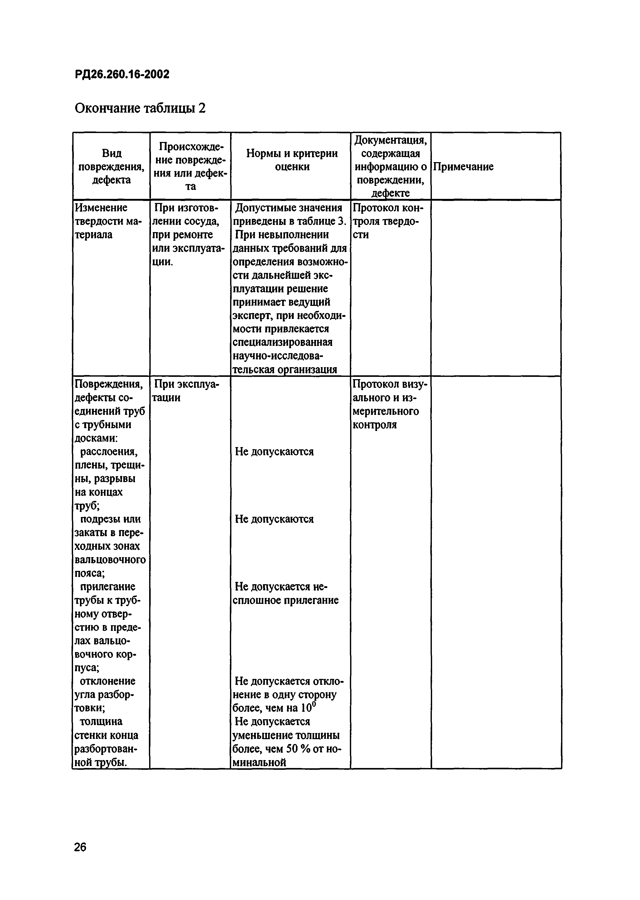 РД 26.260.16-2002