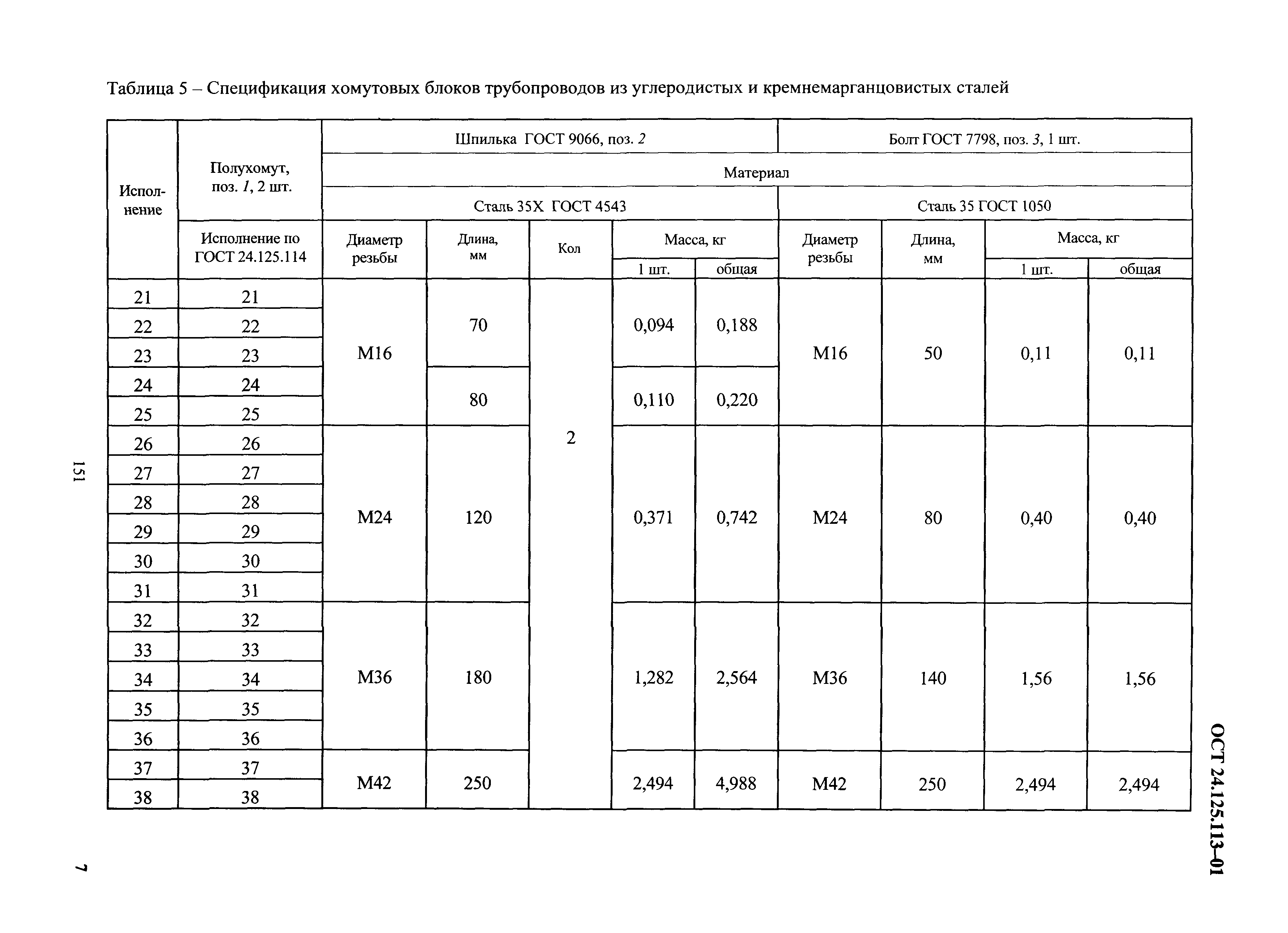 ОСТ 24.125.113-01