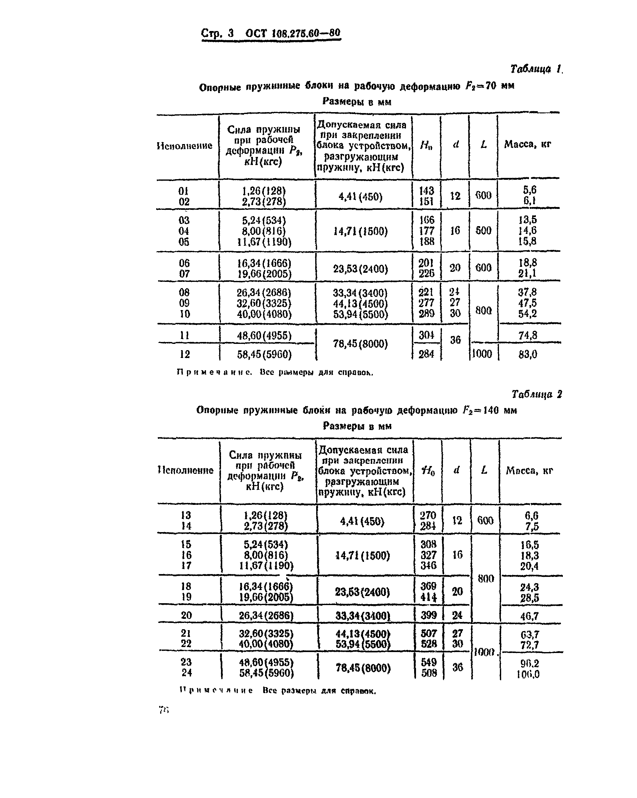 ОСТ 108.275.60-80