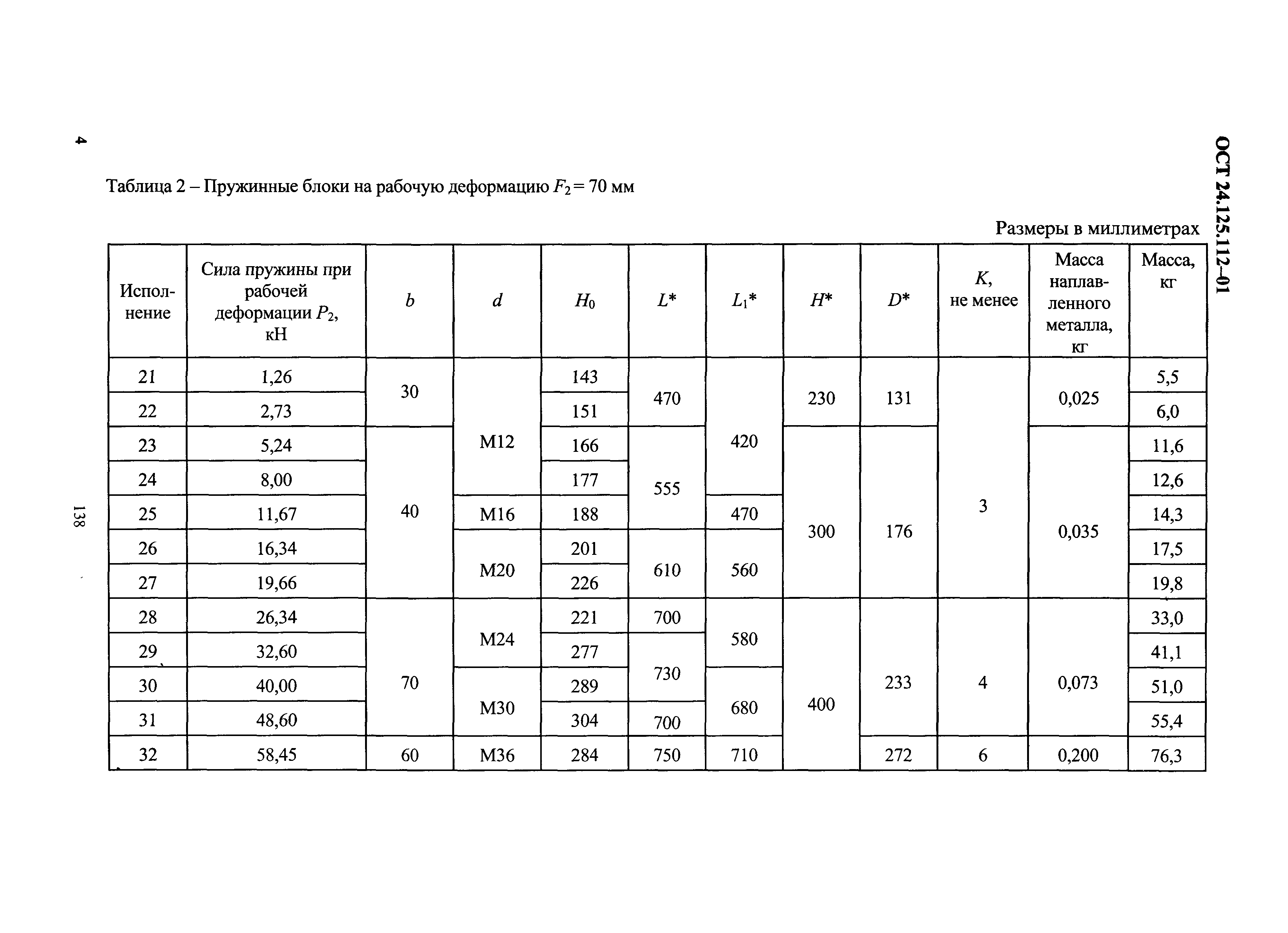 ОСТ 24.125.112-01