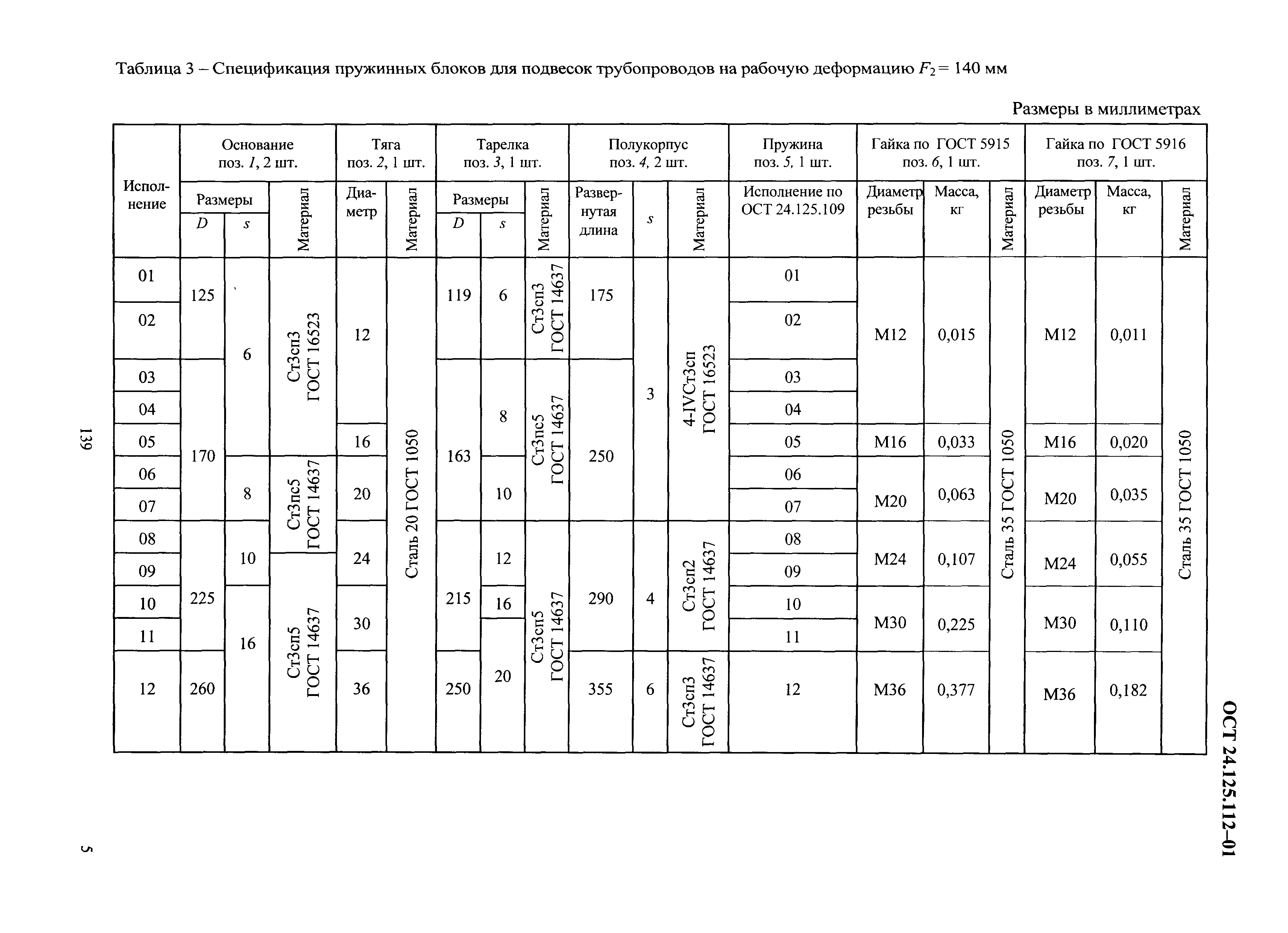 ОСТ 24.125.112-01