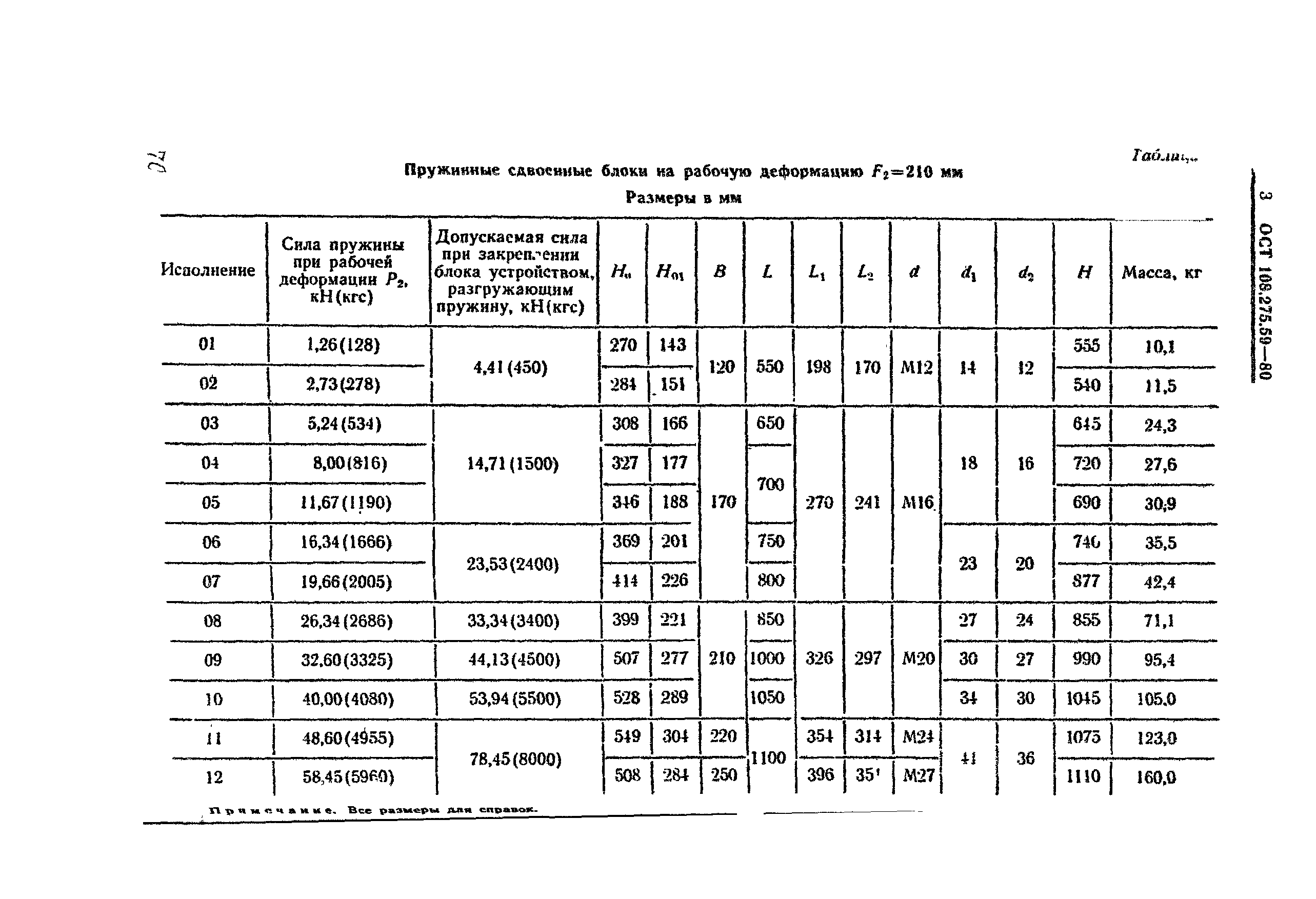 ОСТ 108.275.59-80