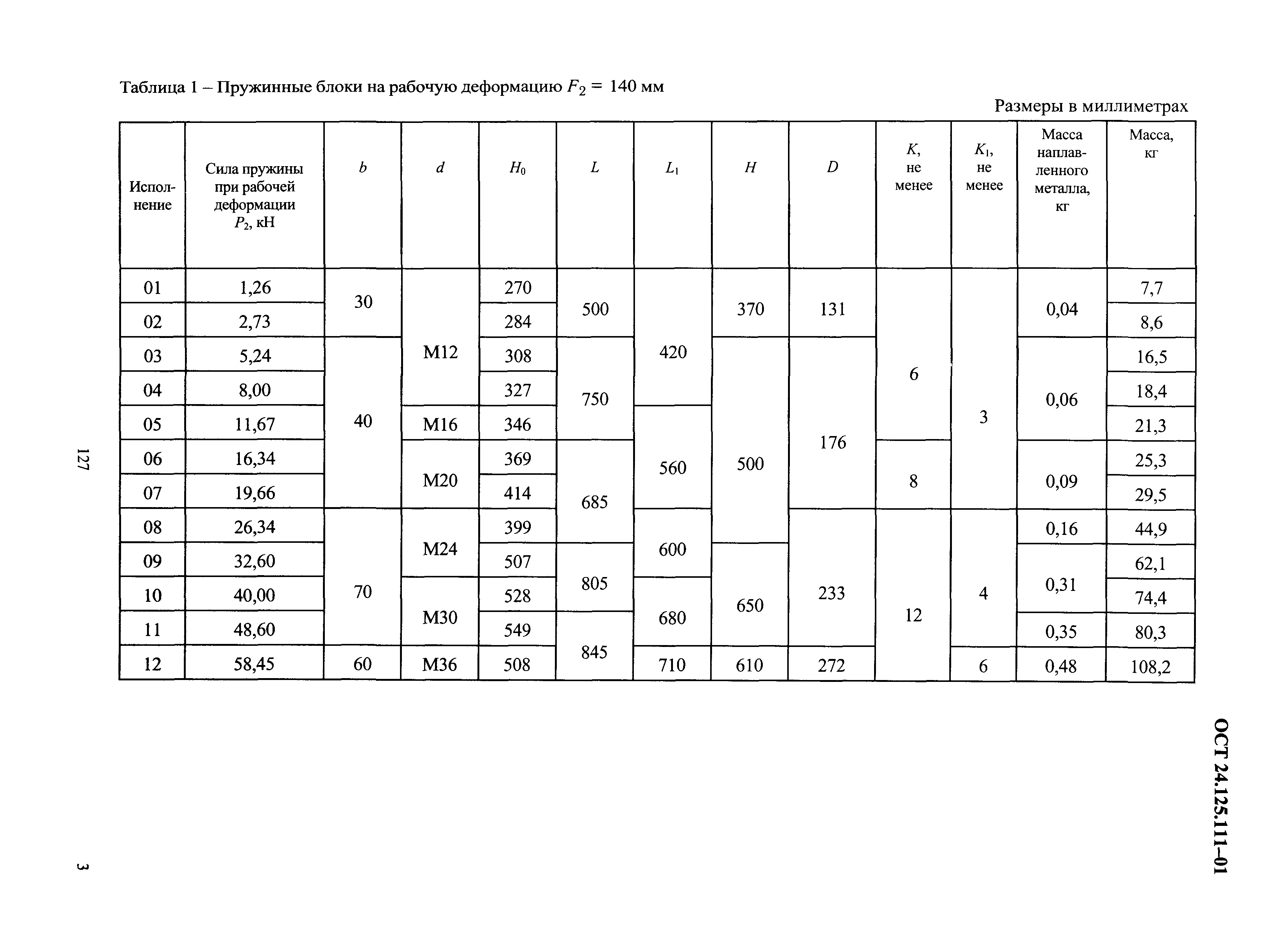 ОСТ 24.125.111-01