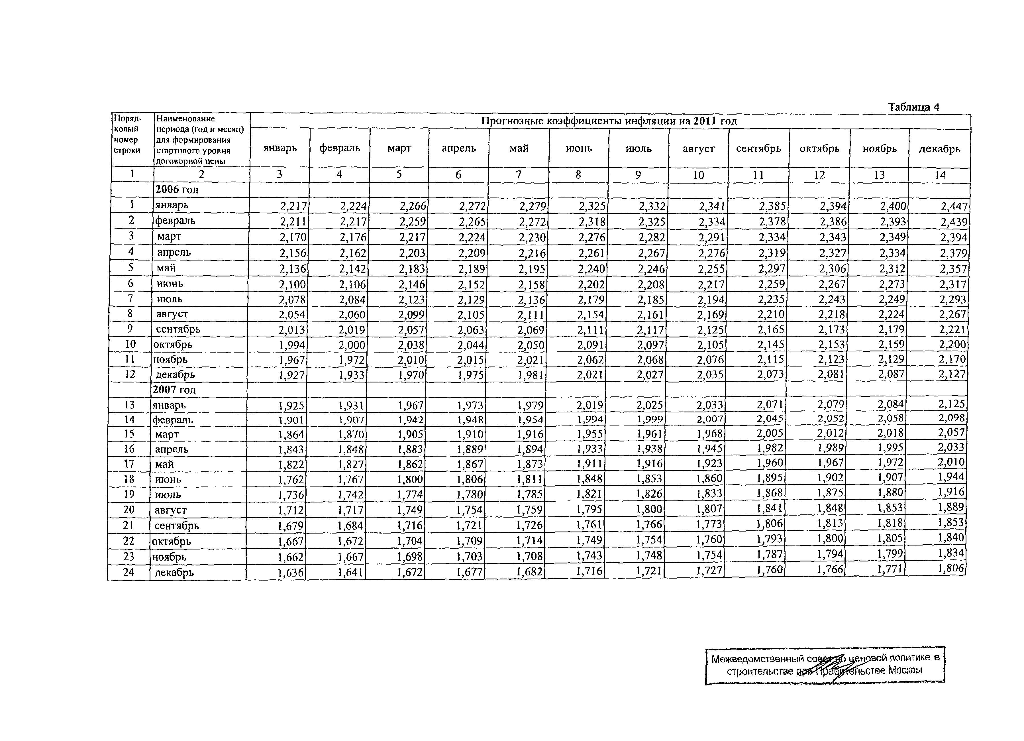 Протокол МВС-8-08