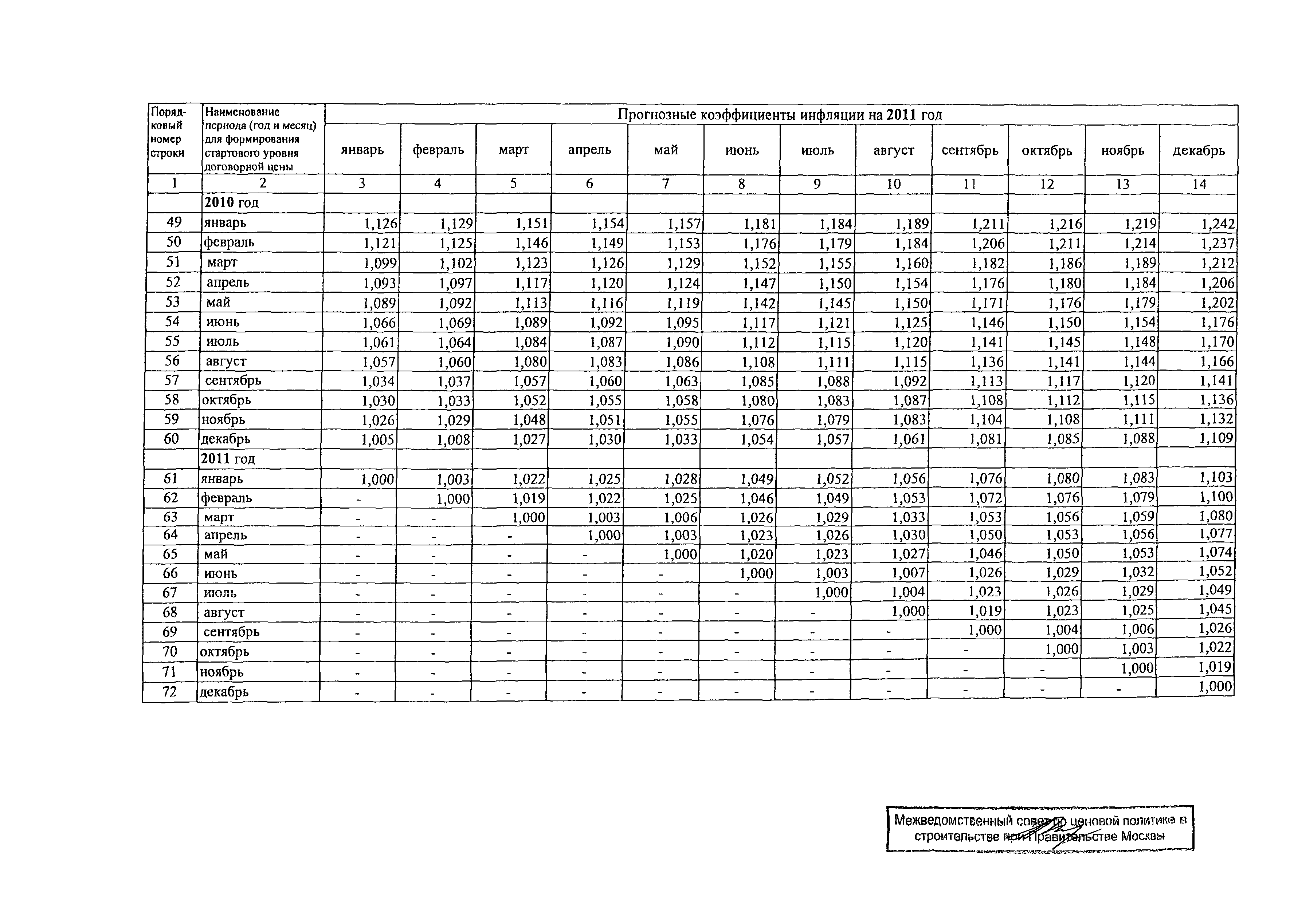 Протокол МВС-8-08