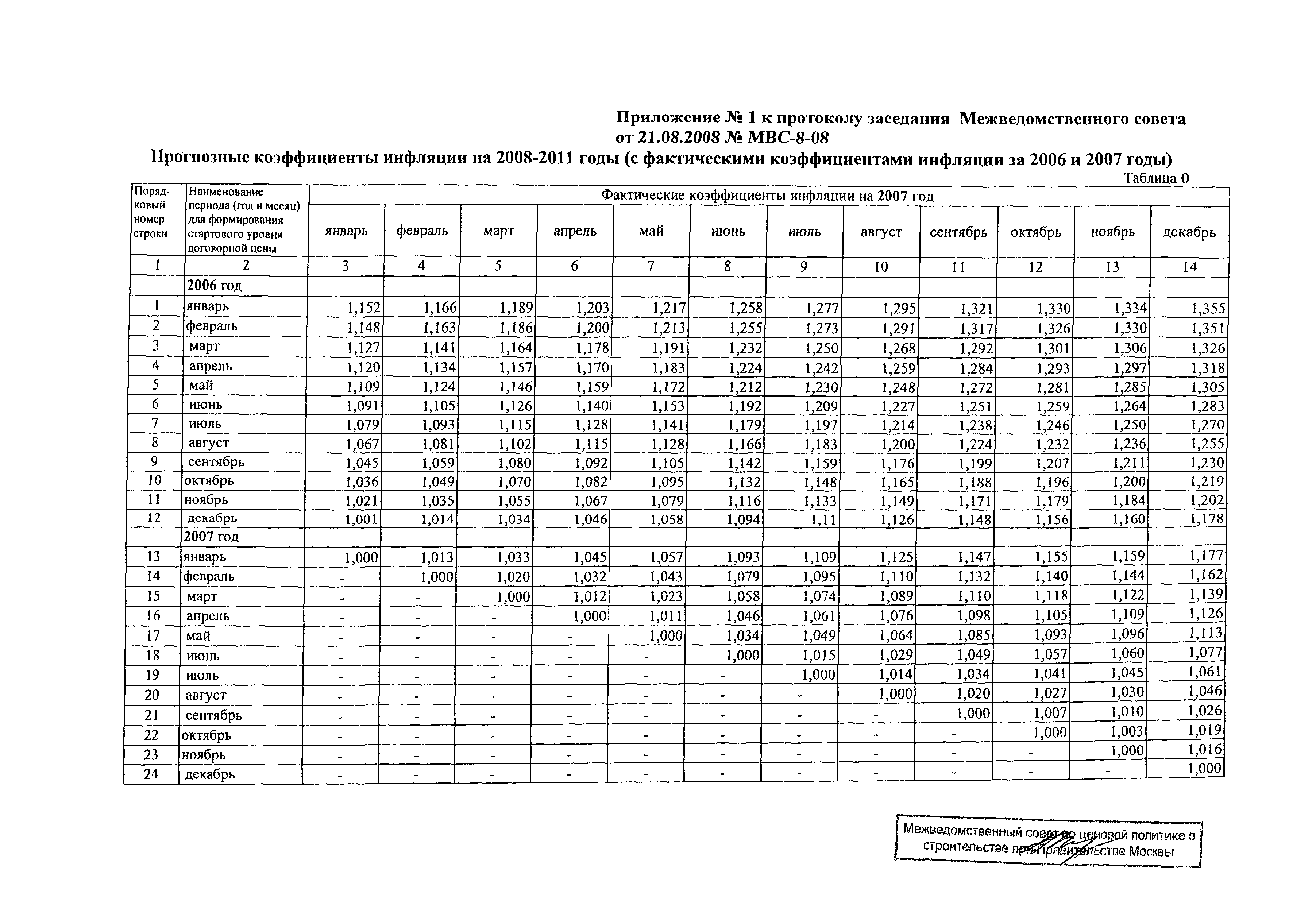 Протокол МВС-8-08