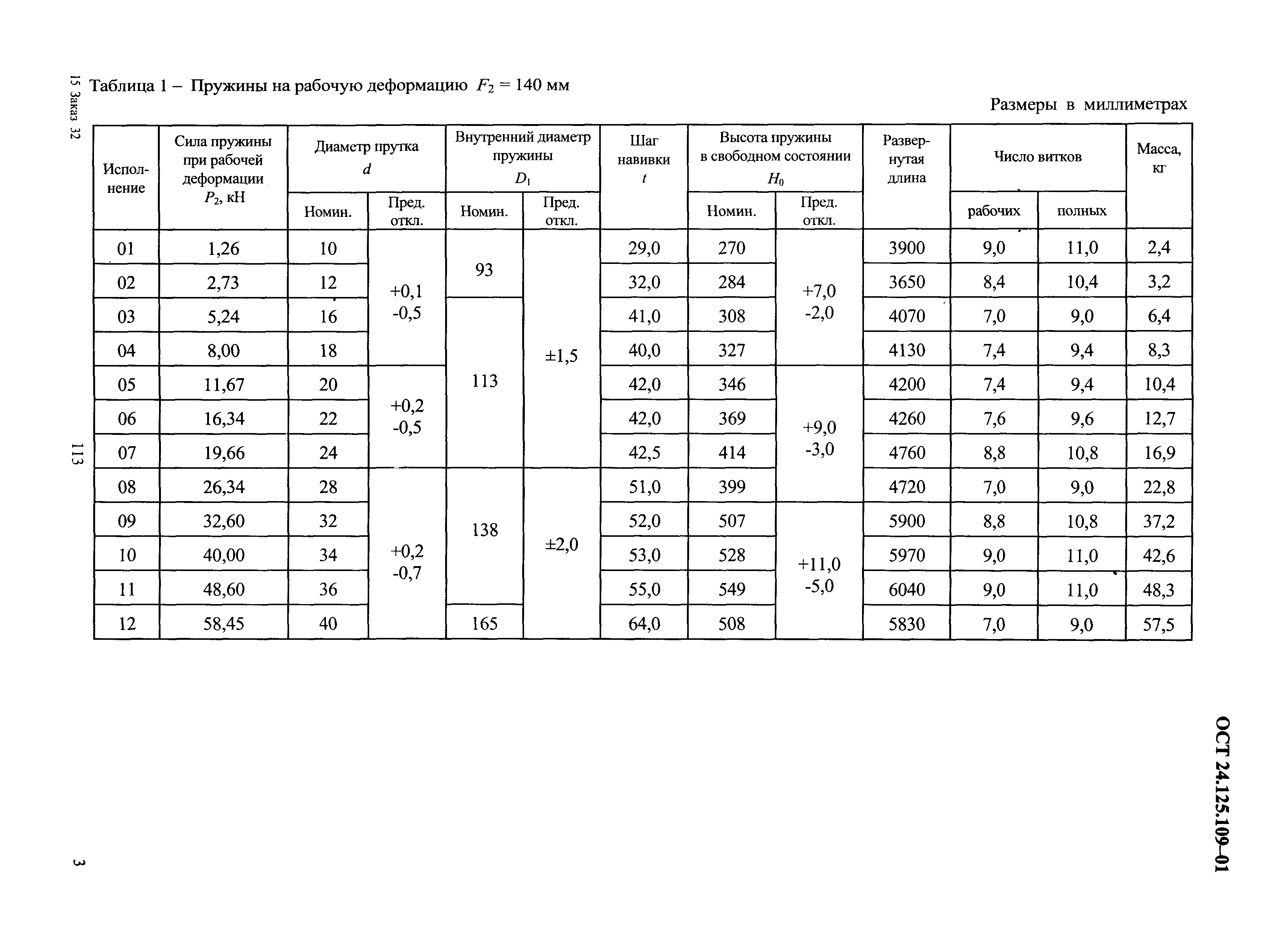 ОСТ 24.125.109-01