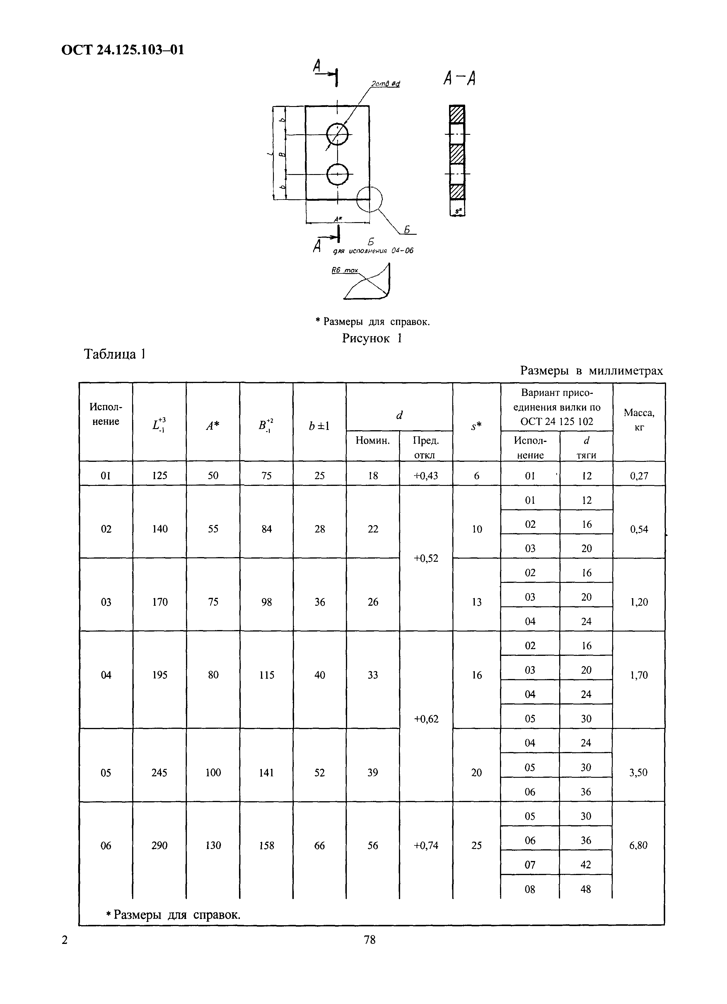 ОСТ 24.125.103-01