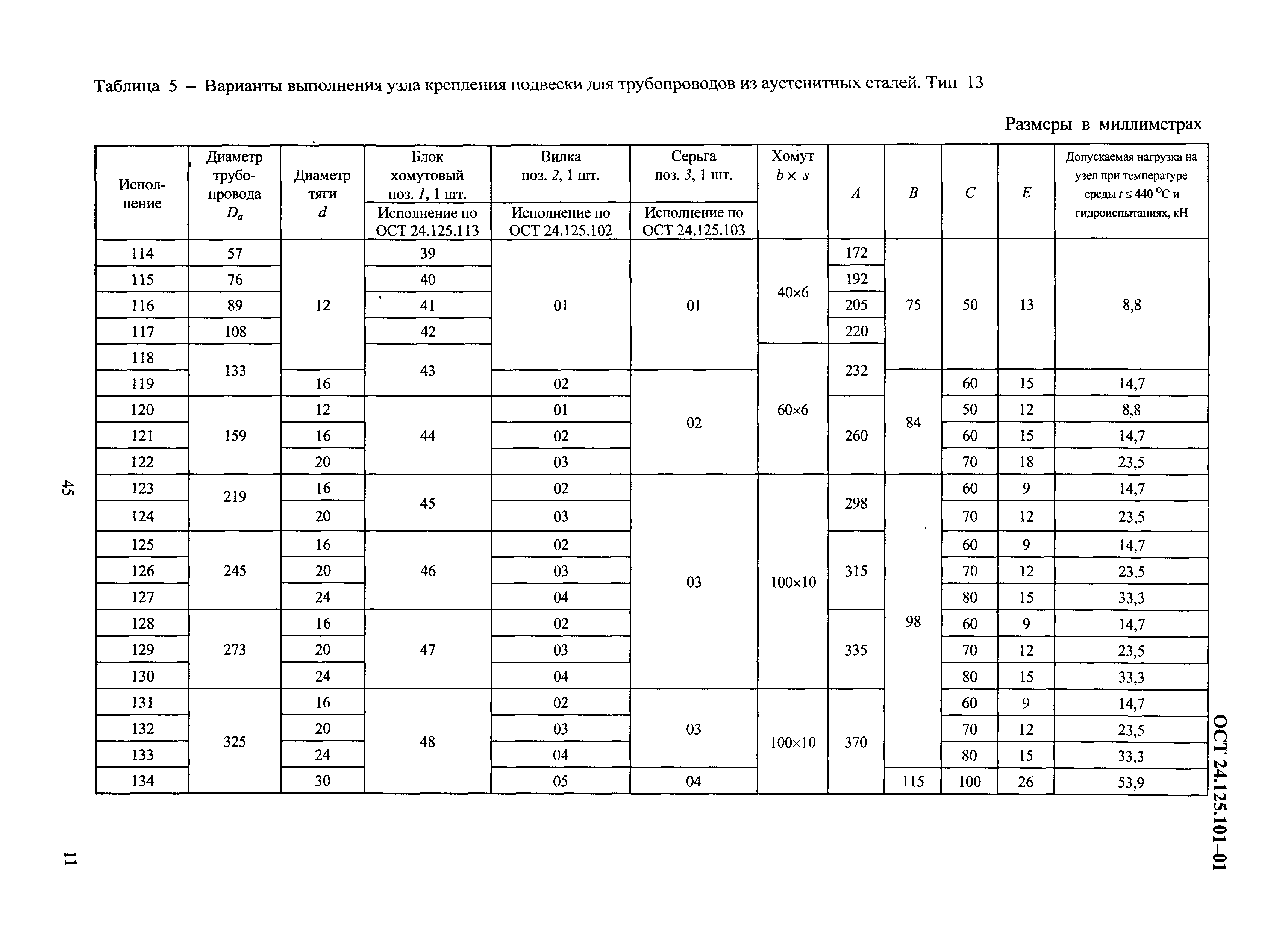 ОСТ 24.125.101-01