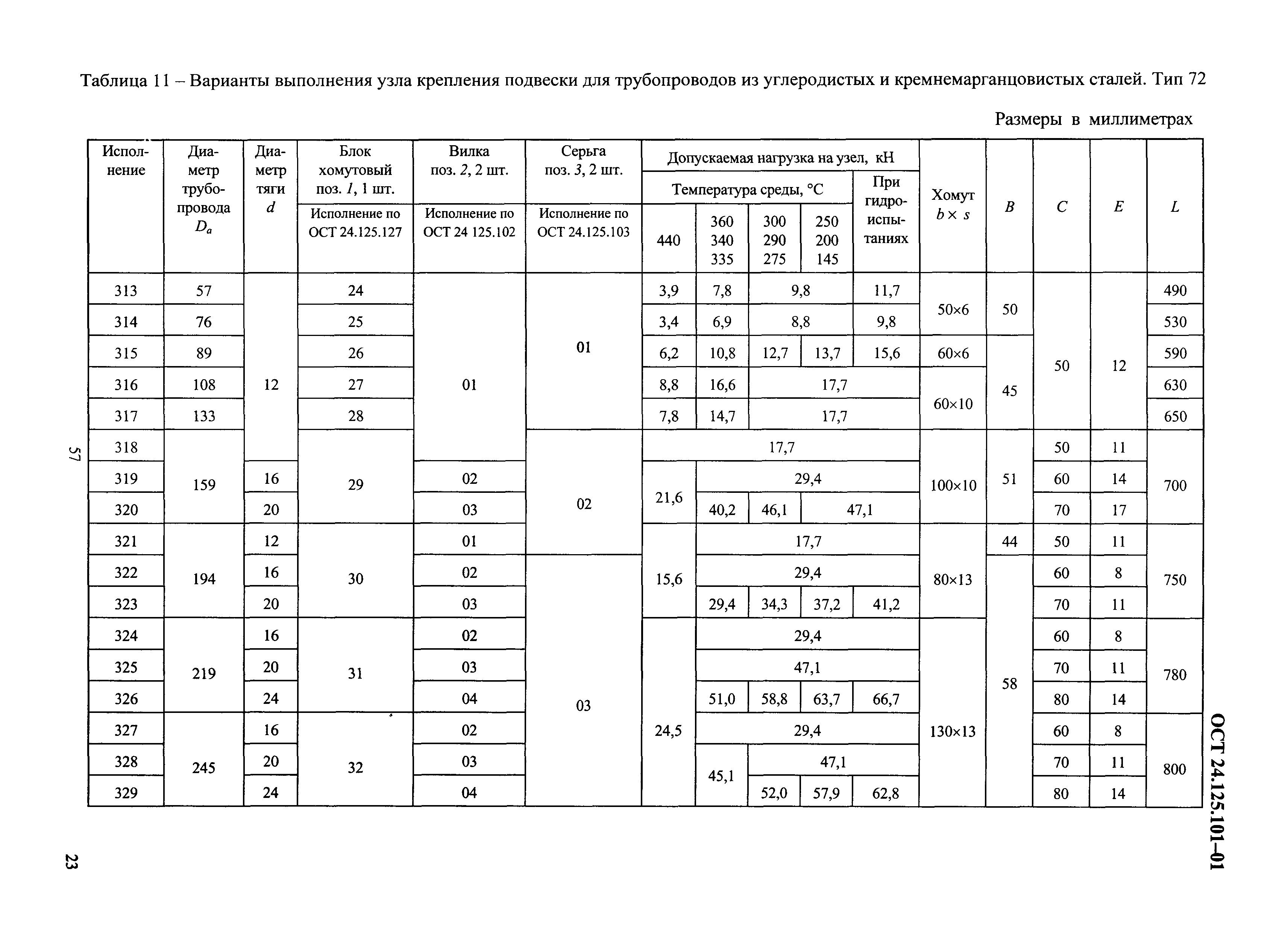 ОСТ 24.125.101-01