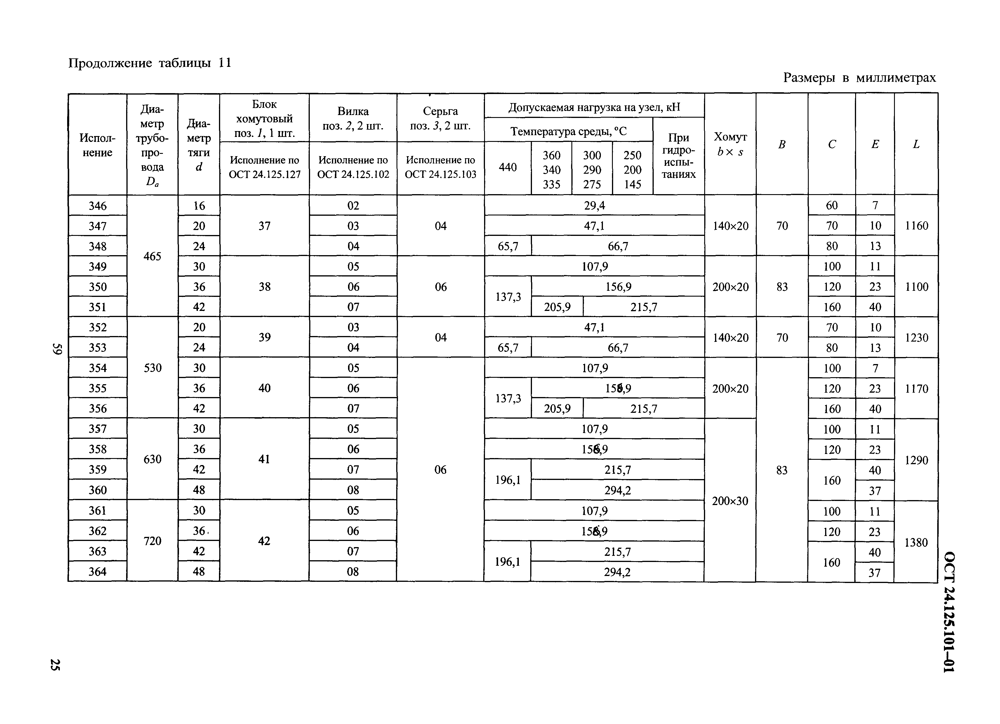 ОСТ 24.125.101-01