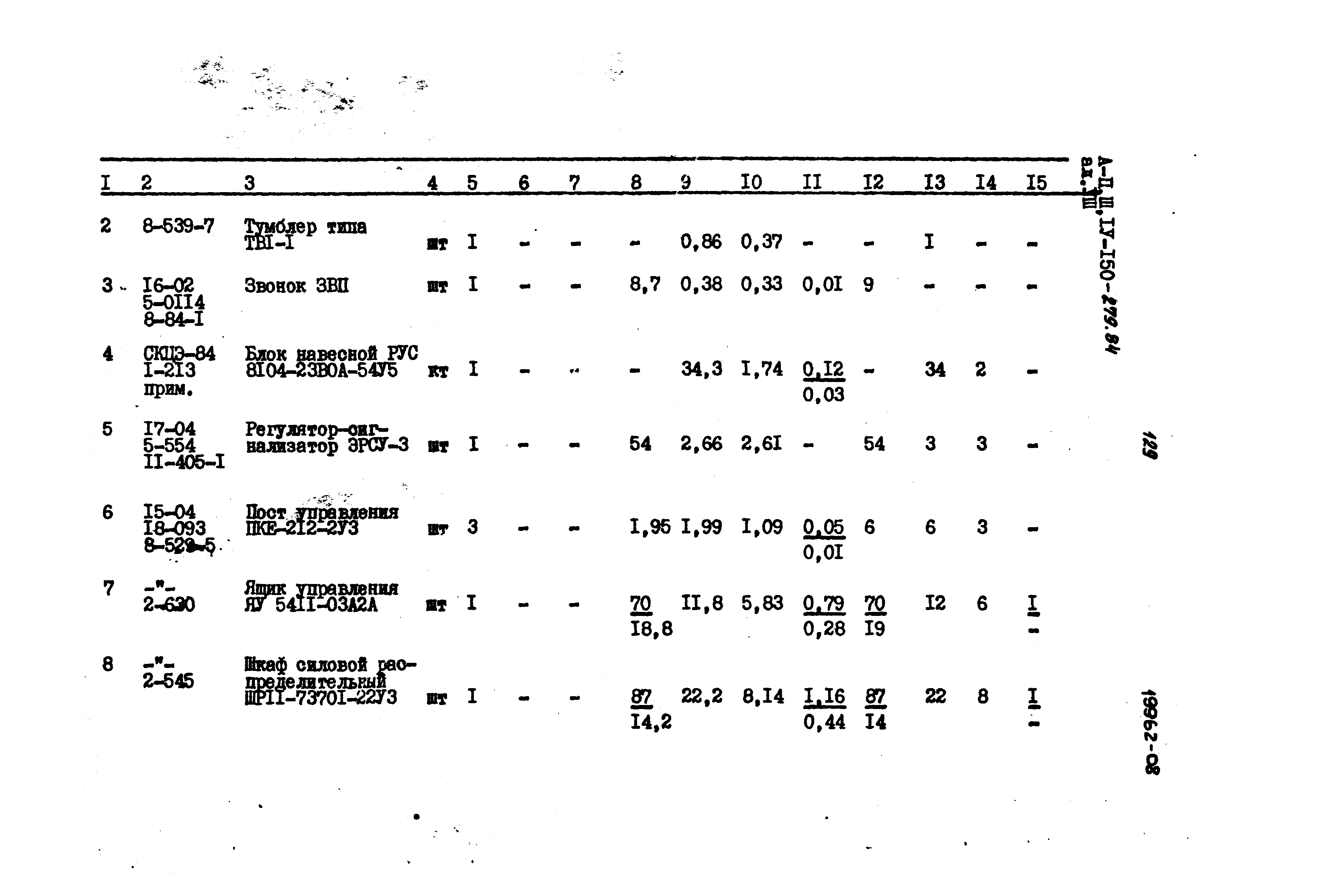 Типовой проект A-II,III,IV-150-279.84