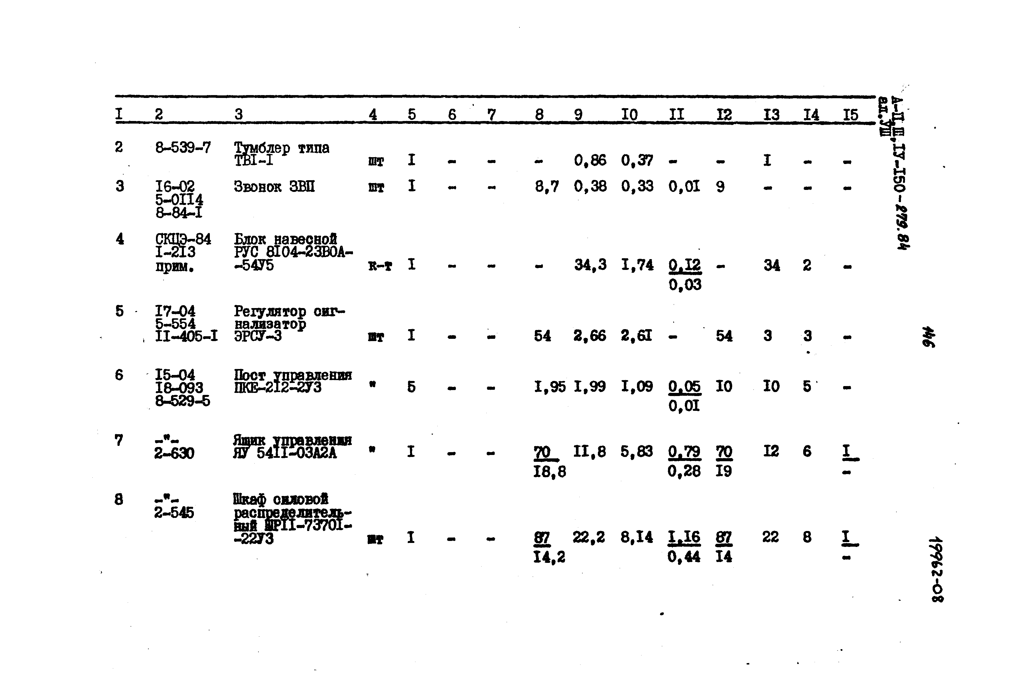 Типовой проект A-II,III,IV-150-279.84