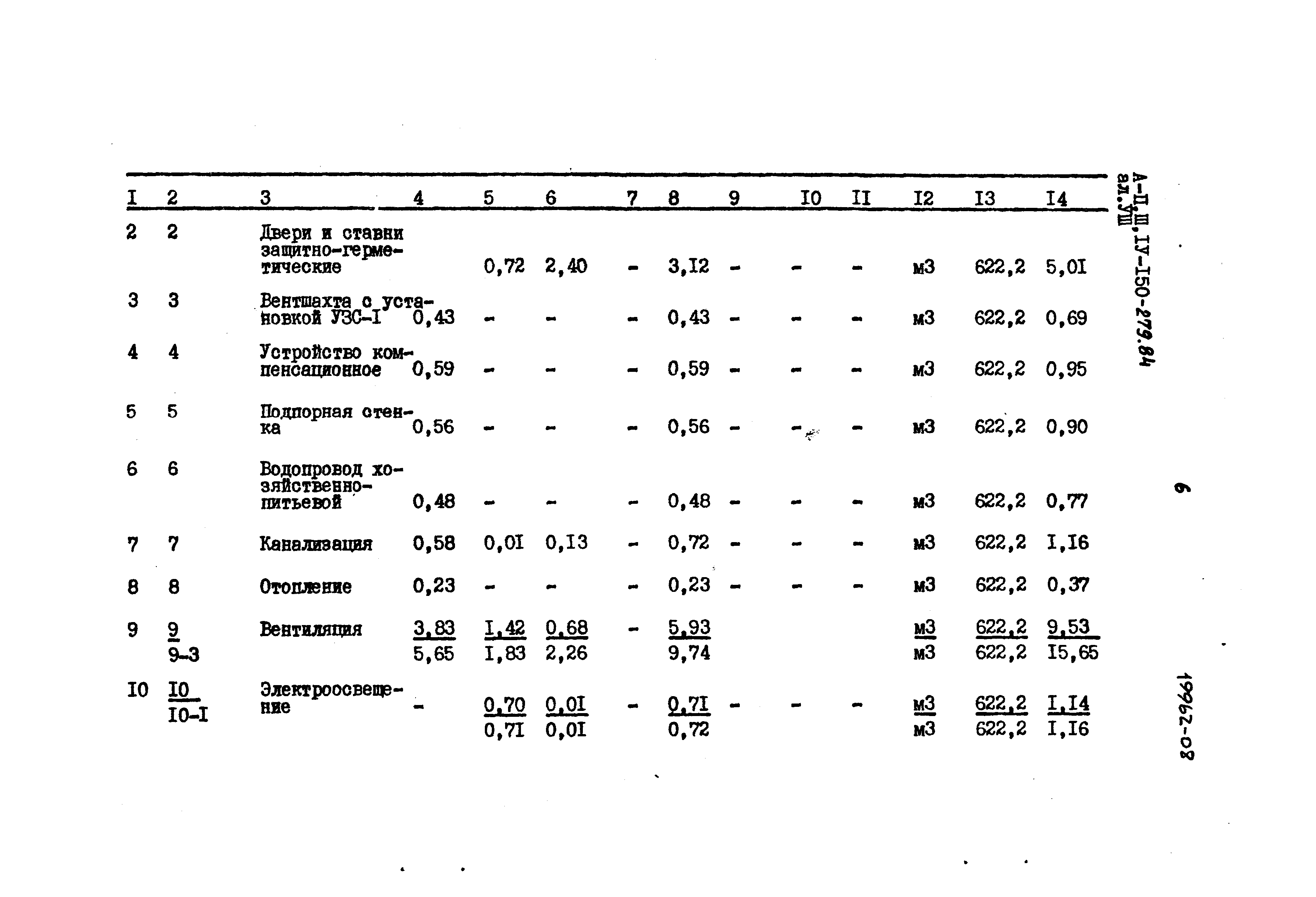 Типовой проект A-II,III,IV-150-279.84