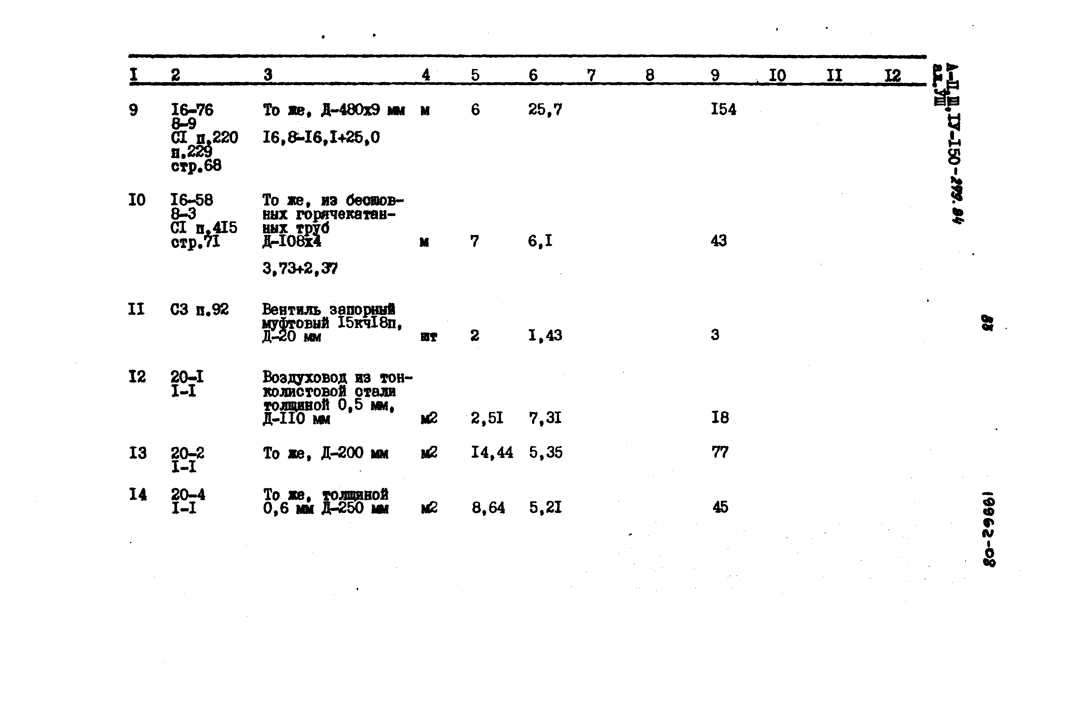 Типовой проект A-II,III,IV-150-279.84
