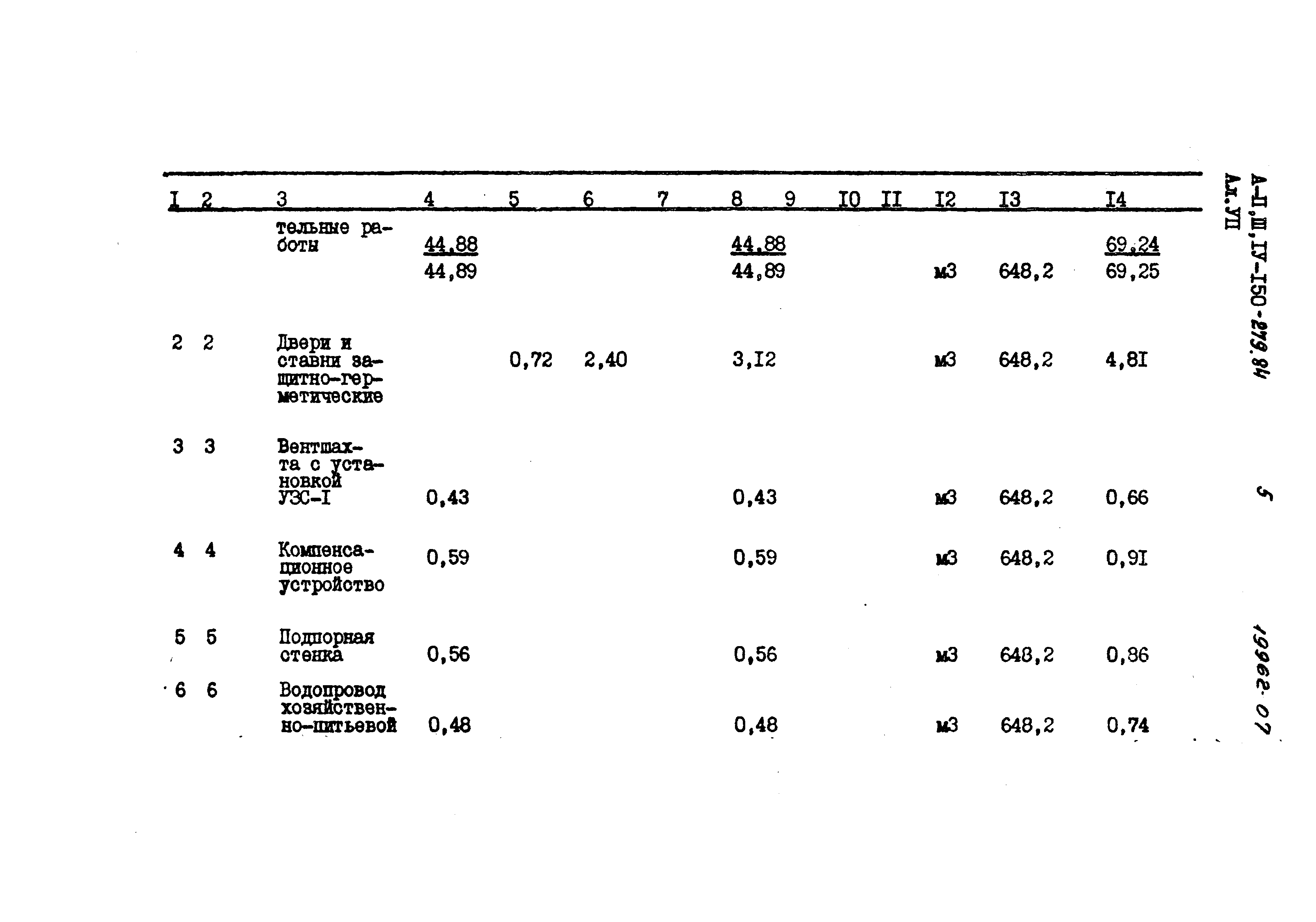 Типовой проект A-II,III,IV-150-279.84