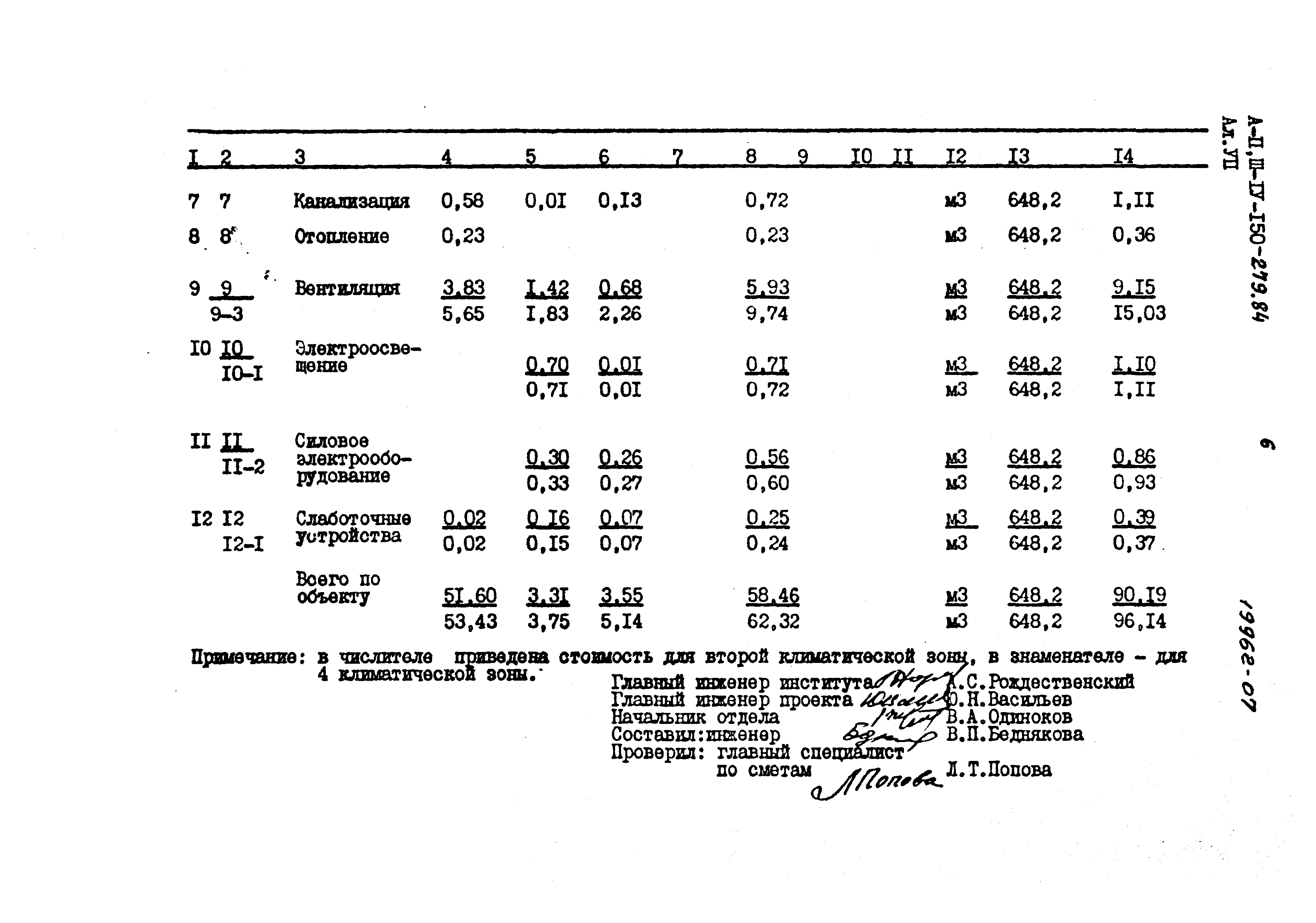 Типовой проект A-II,III,IV-150-279.84