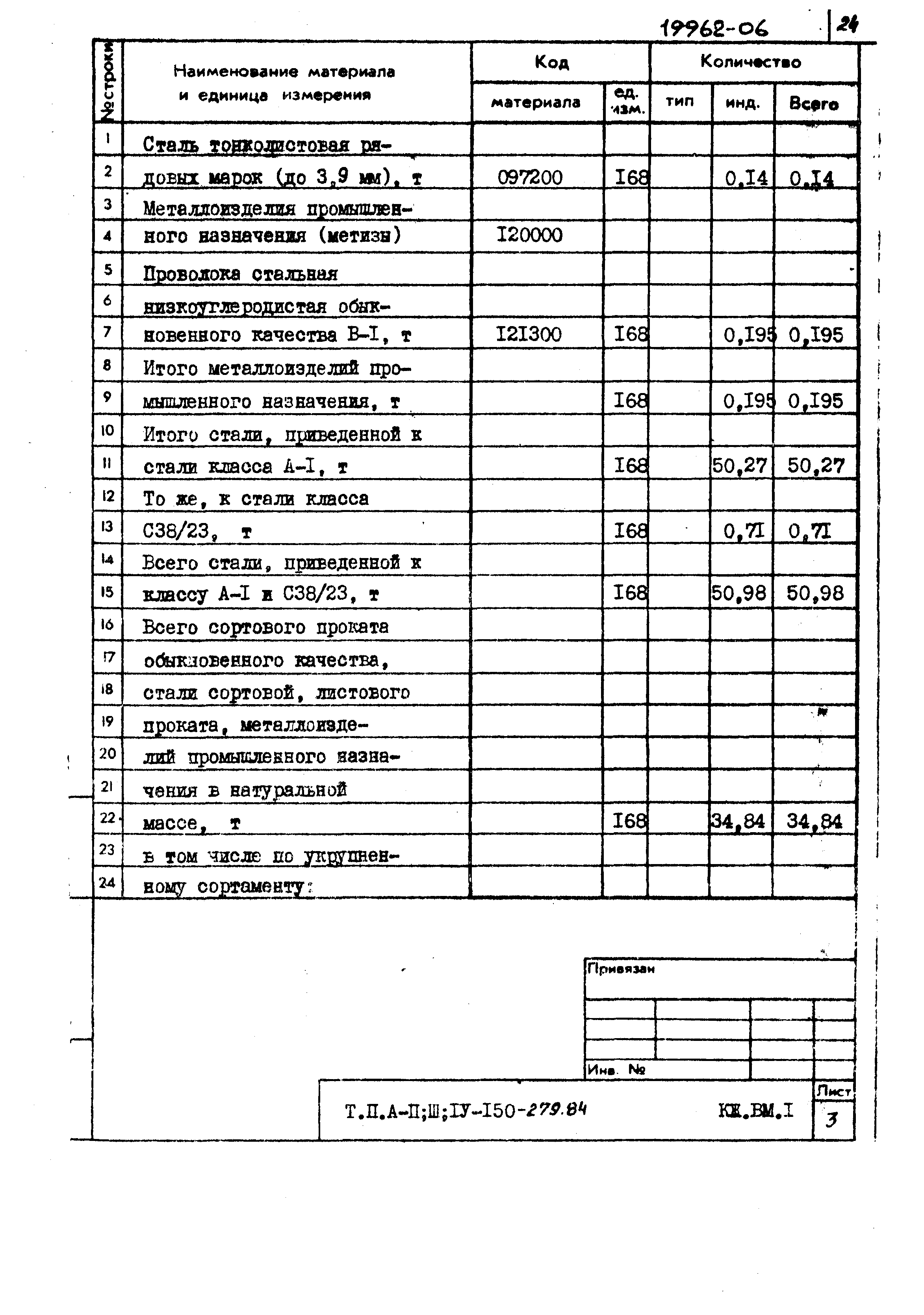 Типовой проект A-II,III,IV-150-279.84