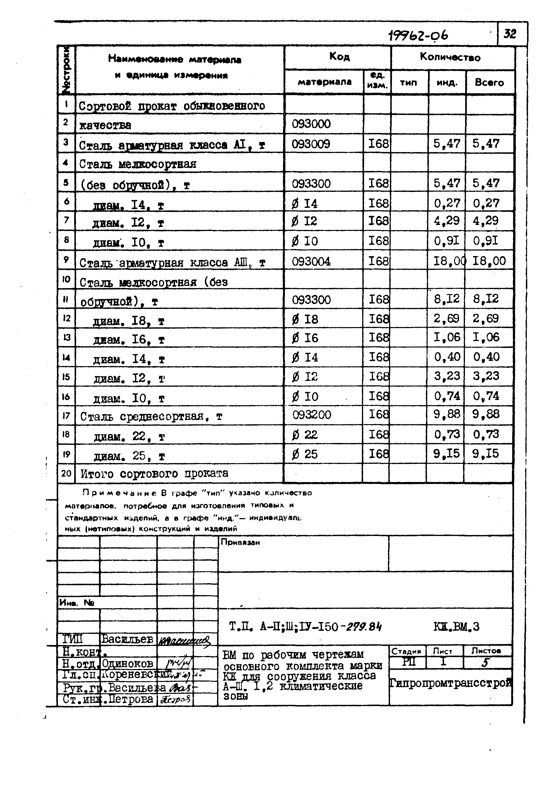 Типовой проект A-II,III,IV-150-279.84