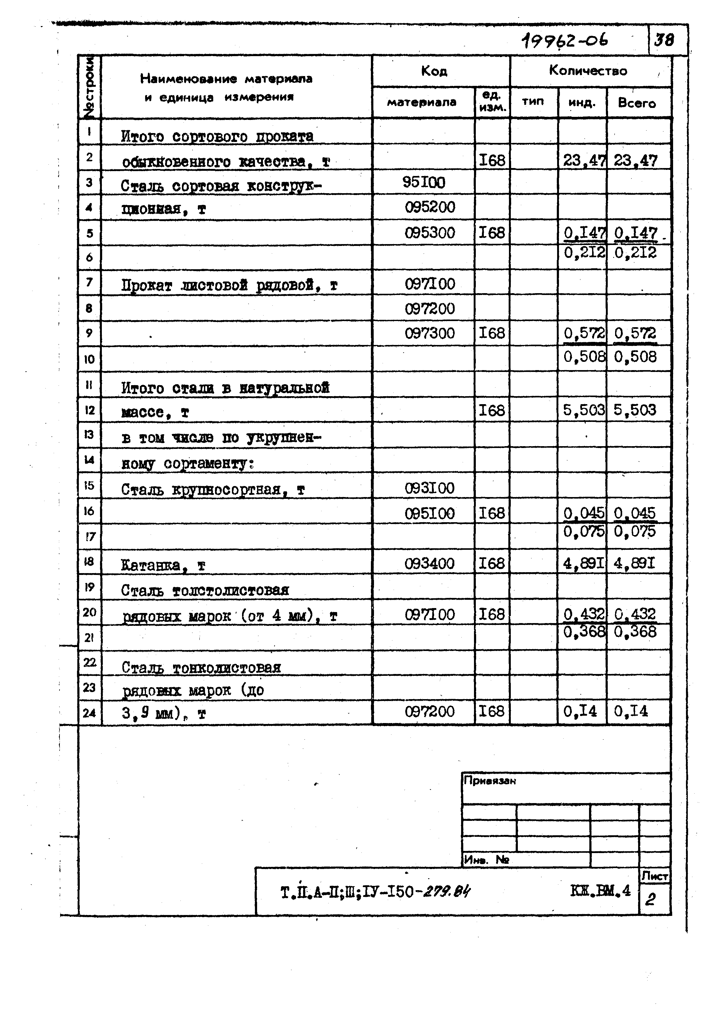 Типовой проект A-II,III,IV-150-279.84