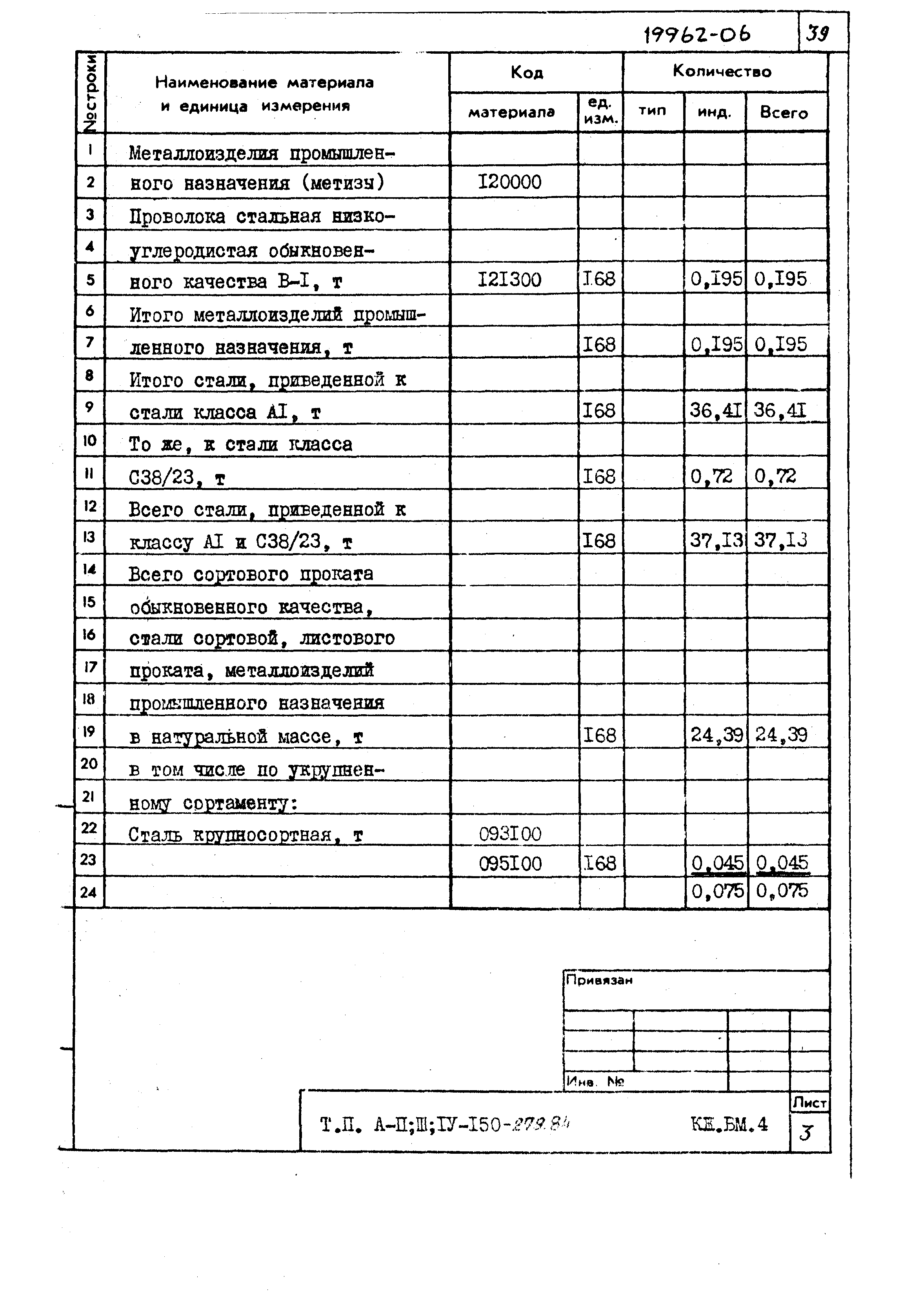 Типовой проект A-II,III,IV-150-279.84