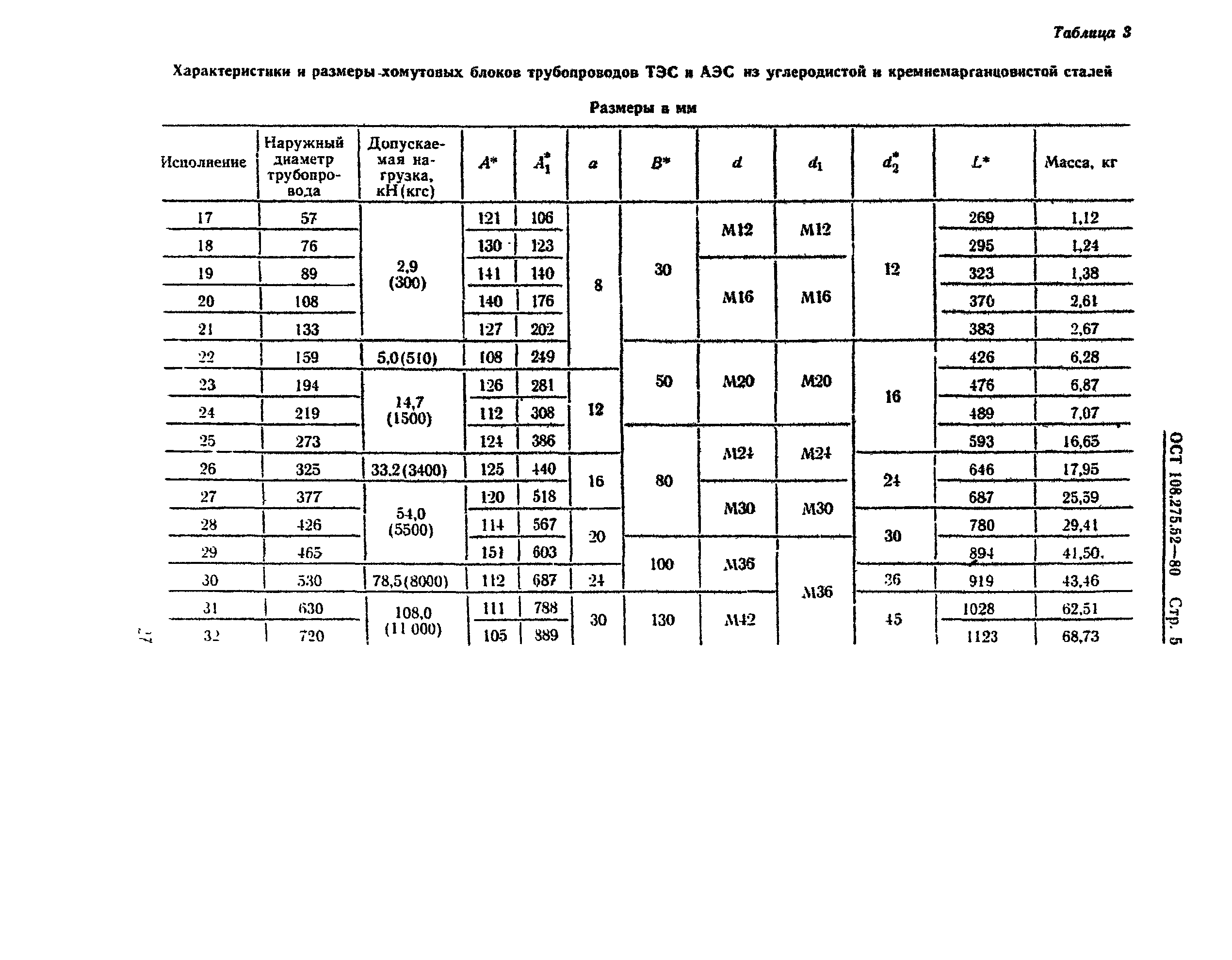 ОСТ 108.275.52-80