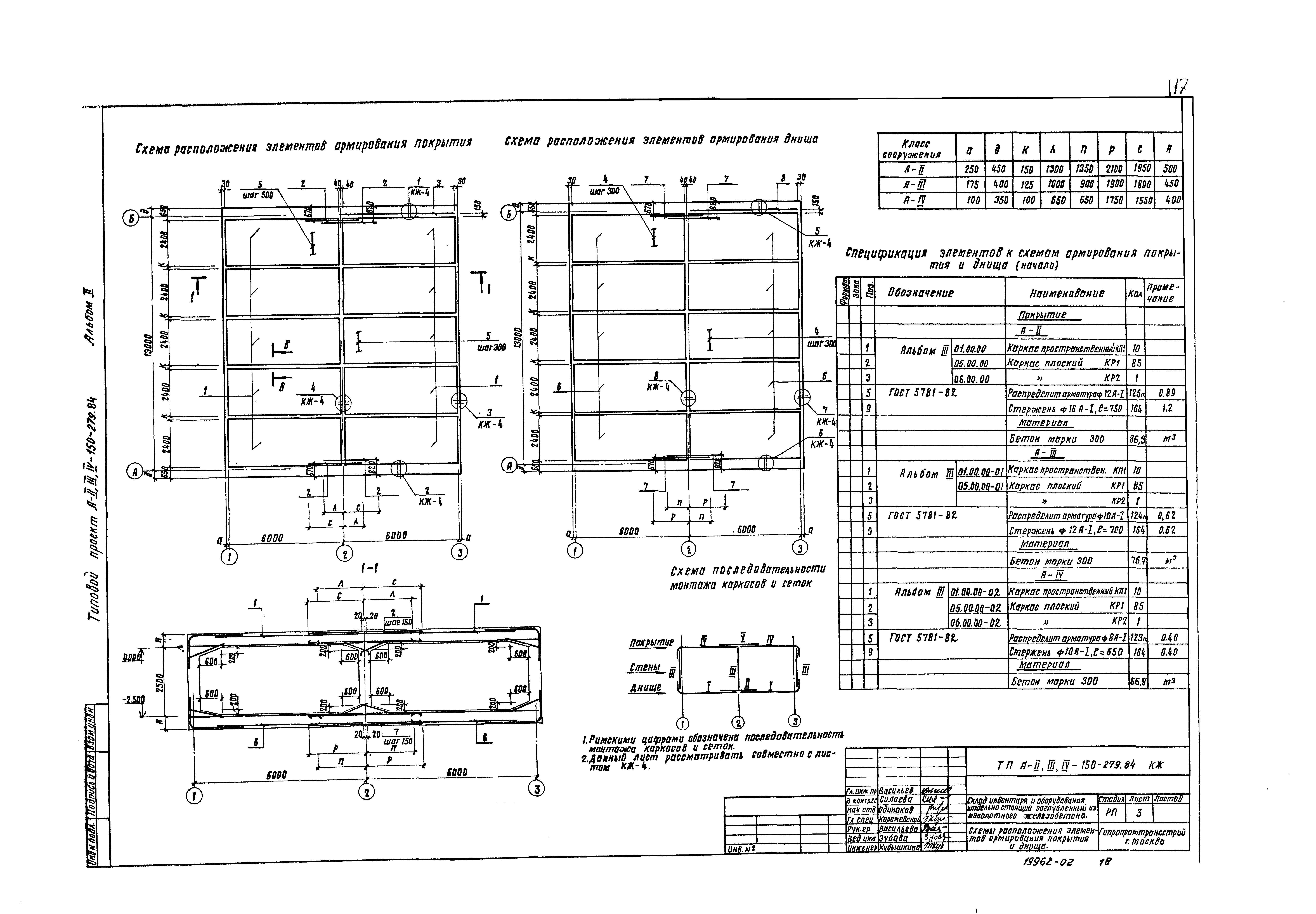 Типовой проект A-II,III,IV-150-279.84