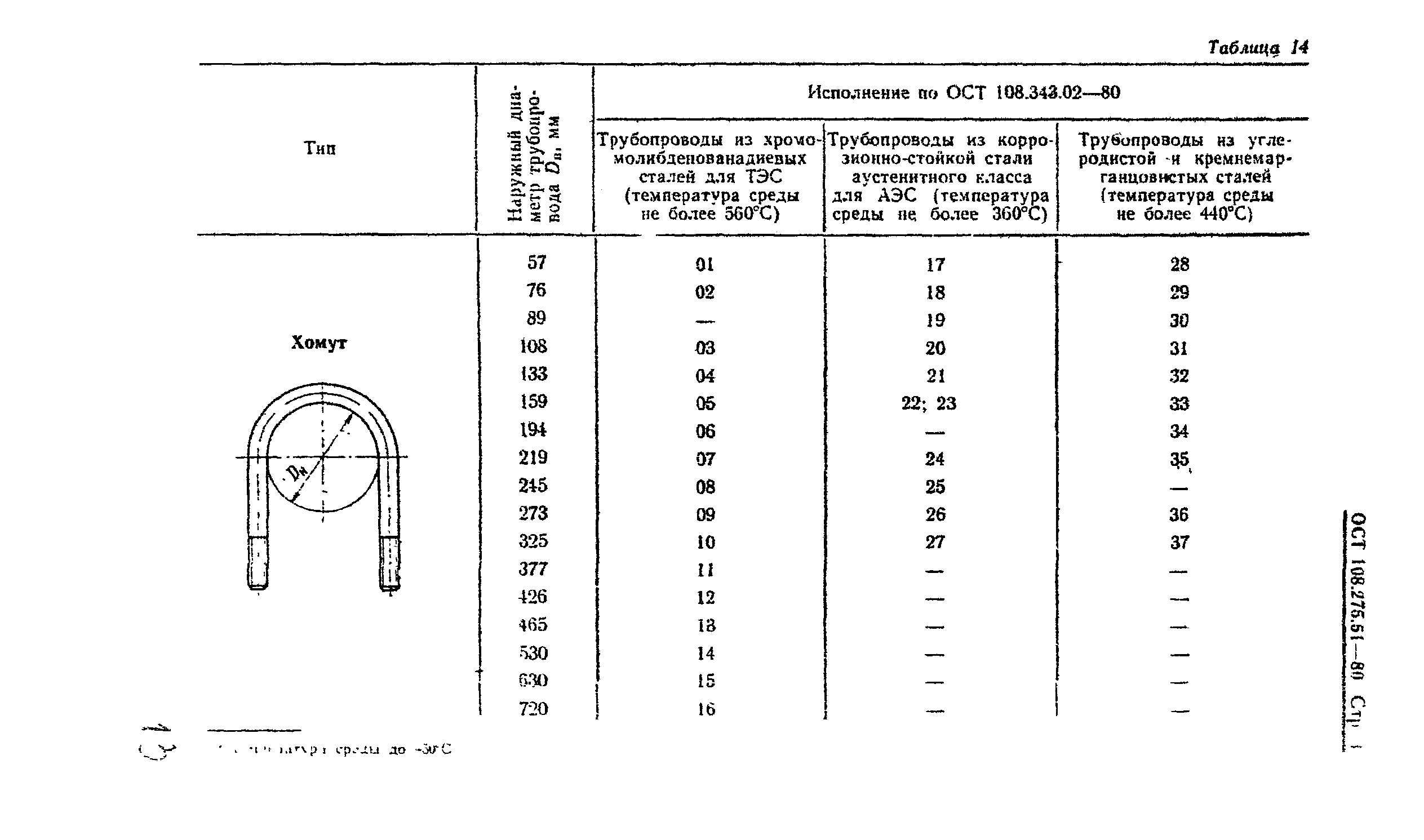 ОСТ 108.275.51-80