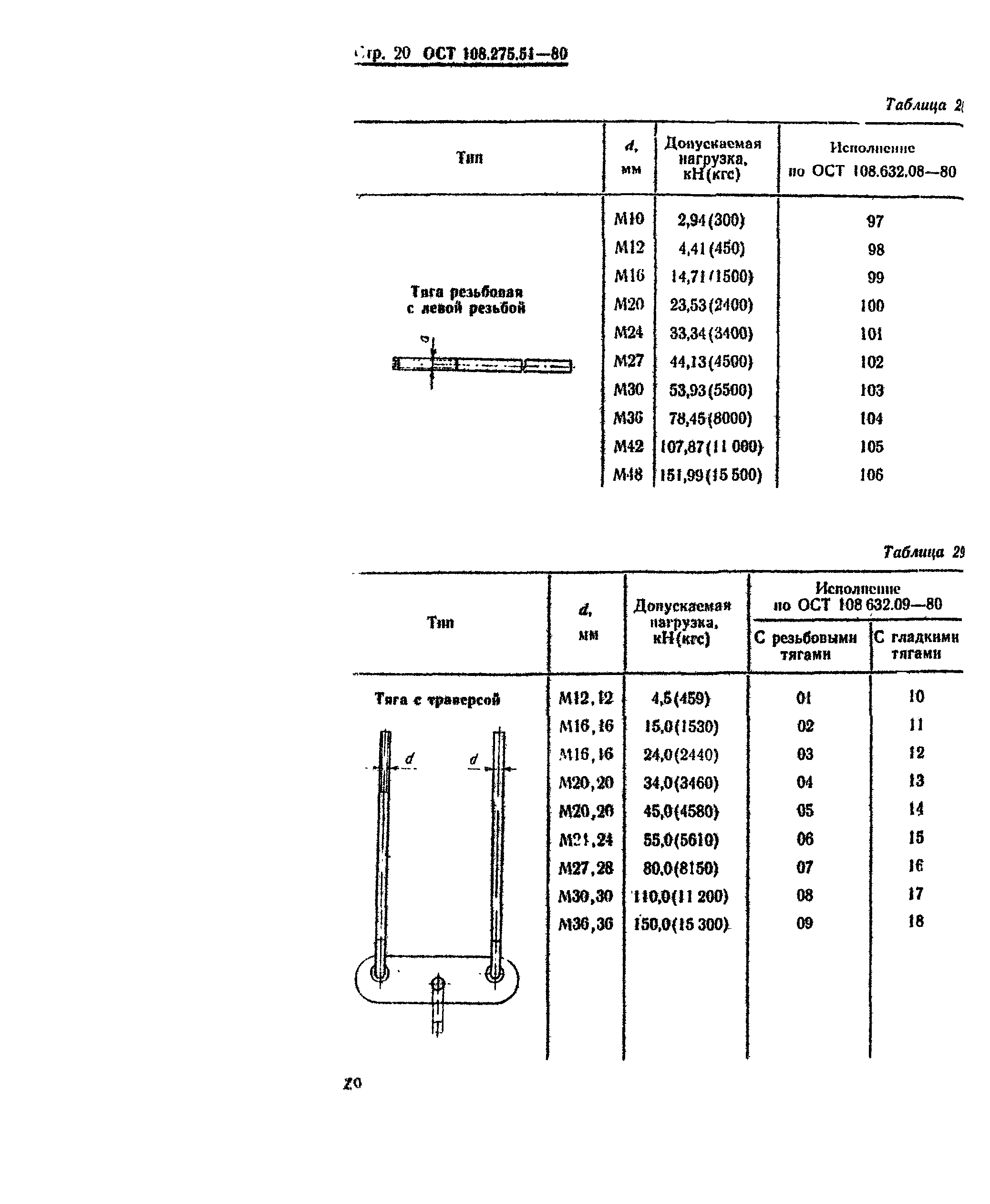 ОСТ 108.275.51-80