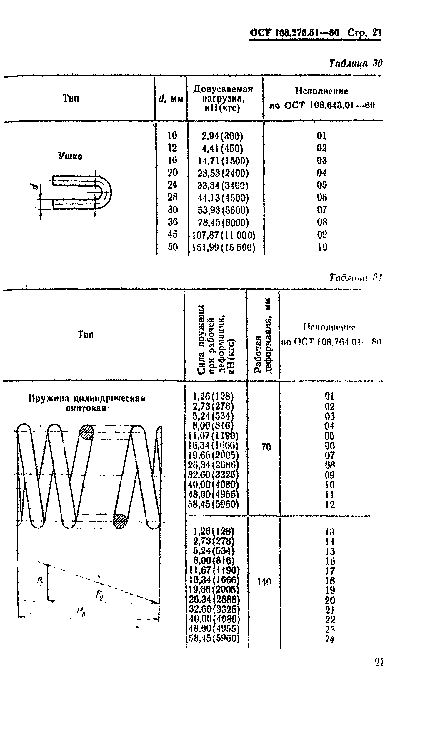 ОСТ 108.275.51-80