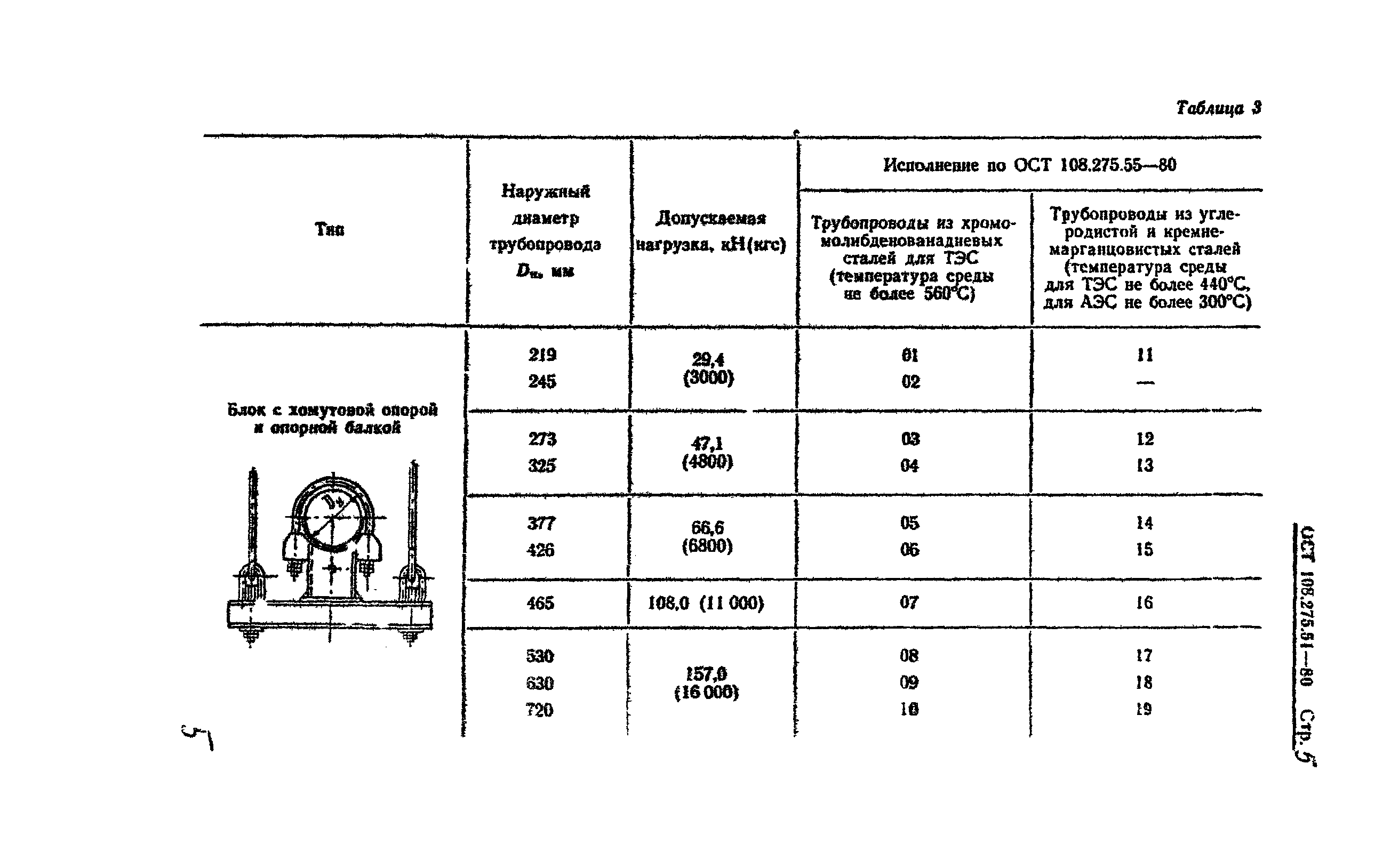 ОСТ 108.275.51-80