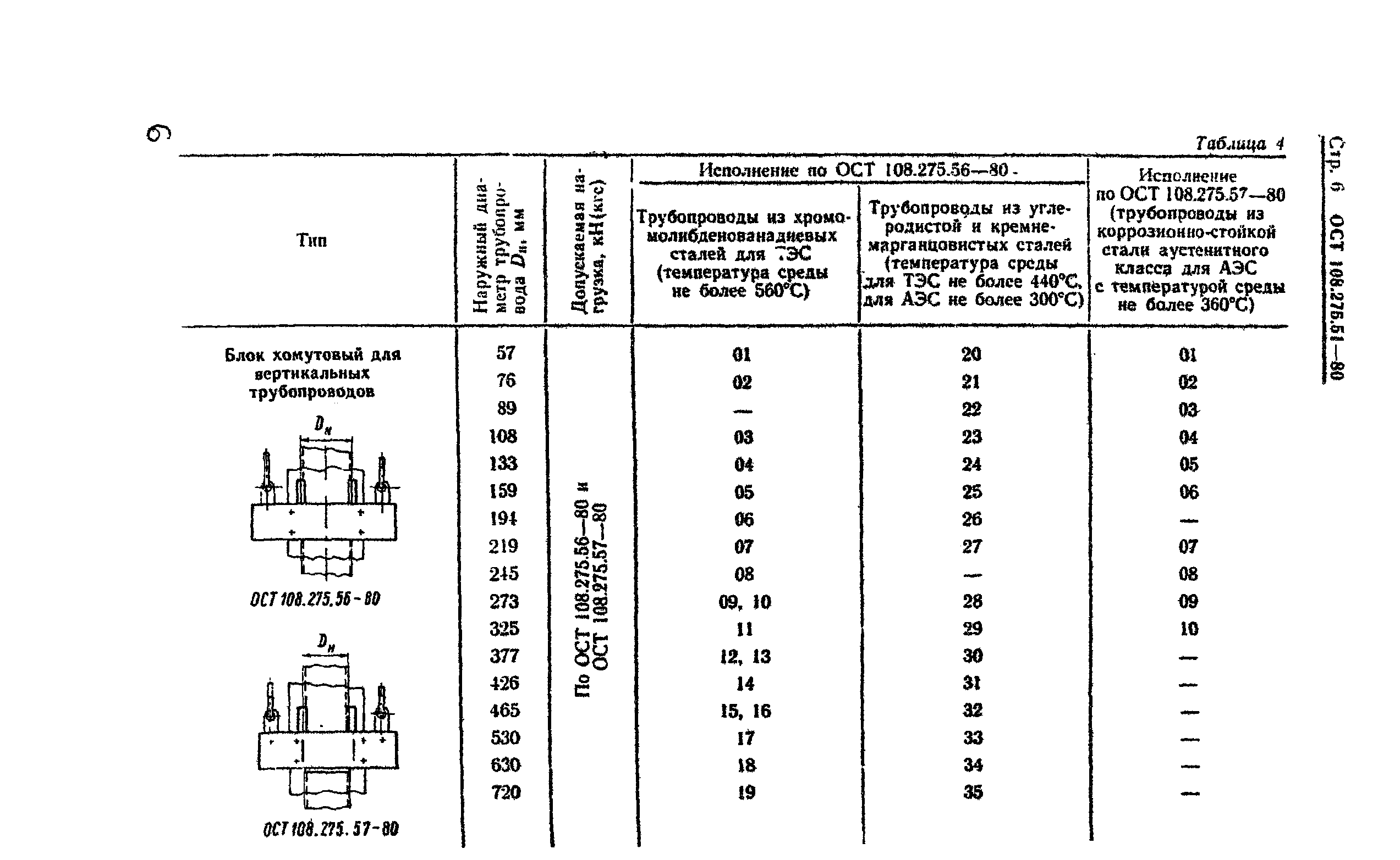 ОСТ 108.275.51-80