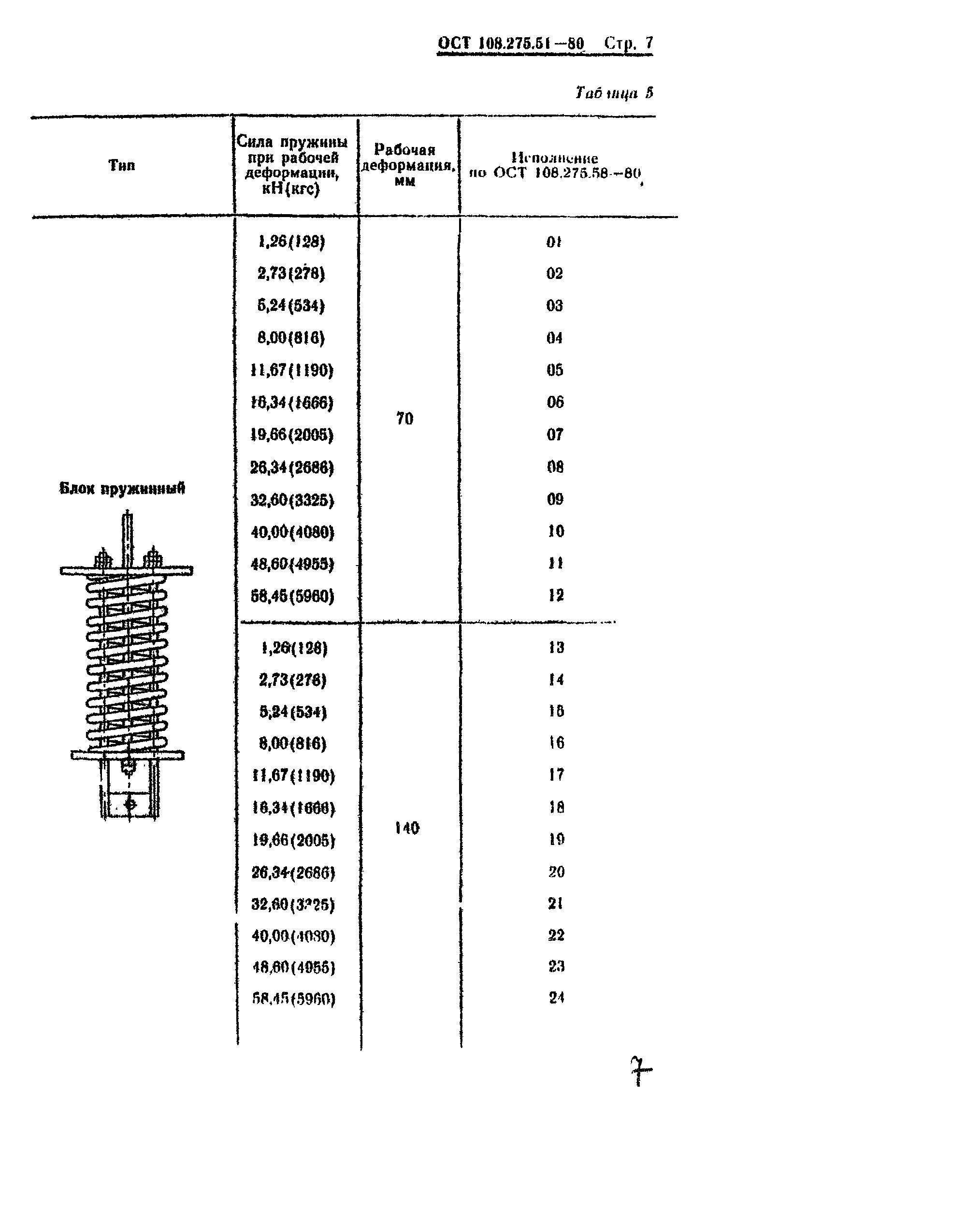 ОСТ 108.275.51-80