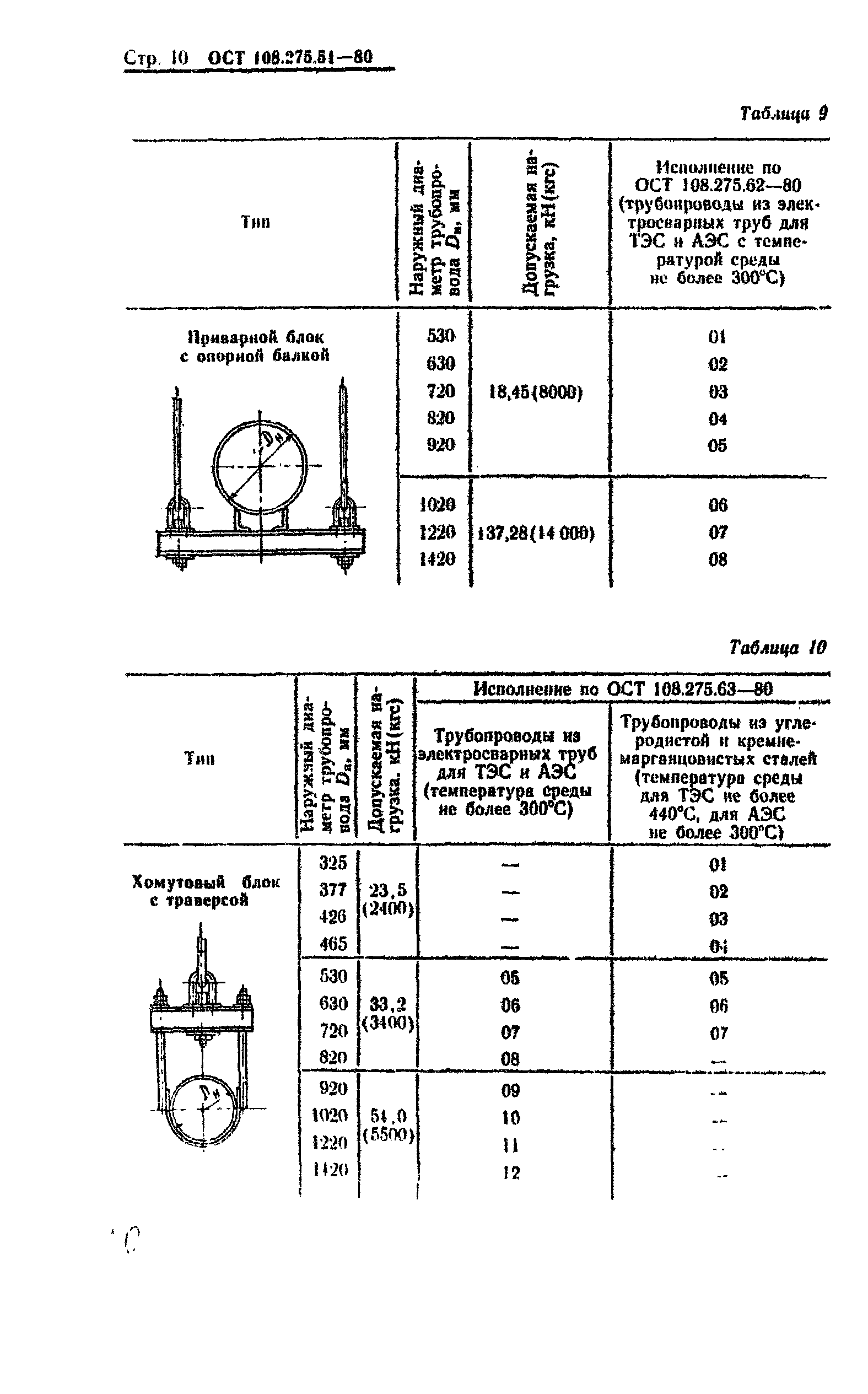 ОСТ 108.275.51-80