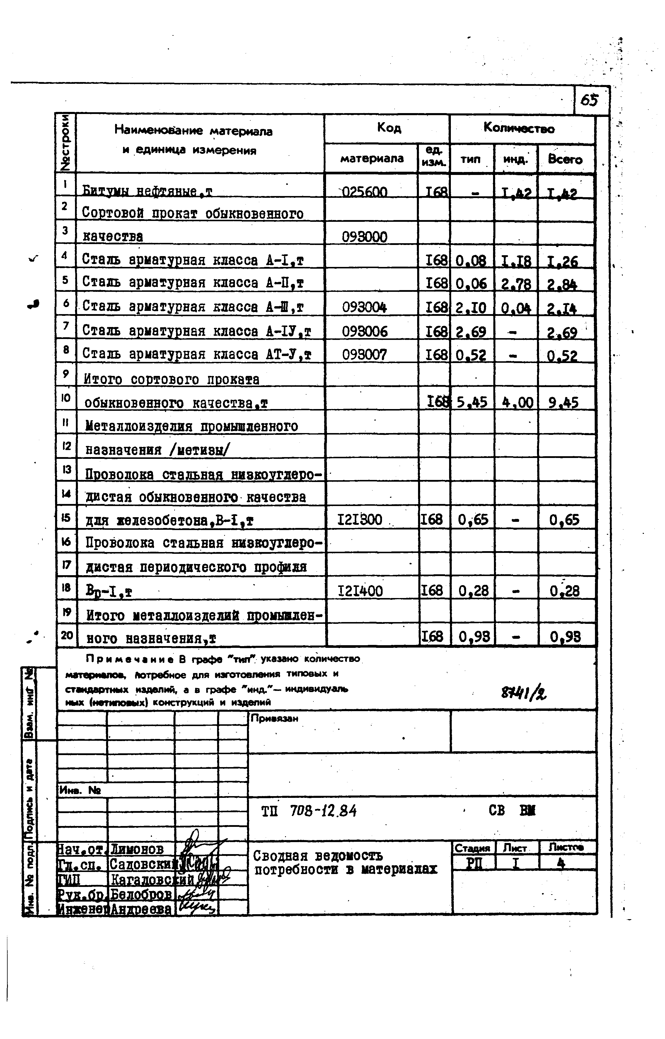 Типовой проект 708-12.84