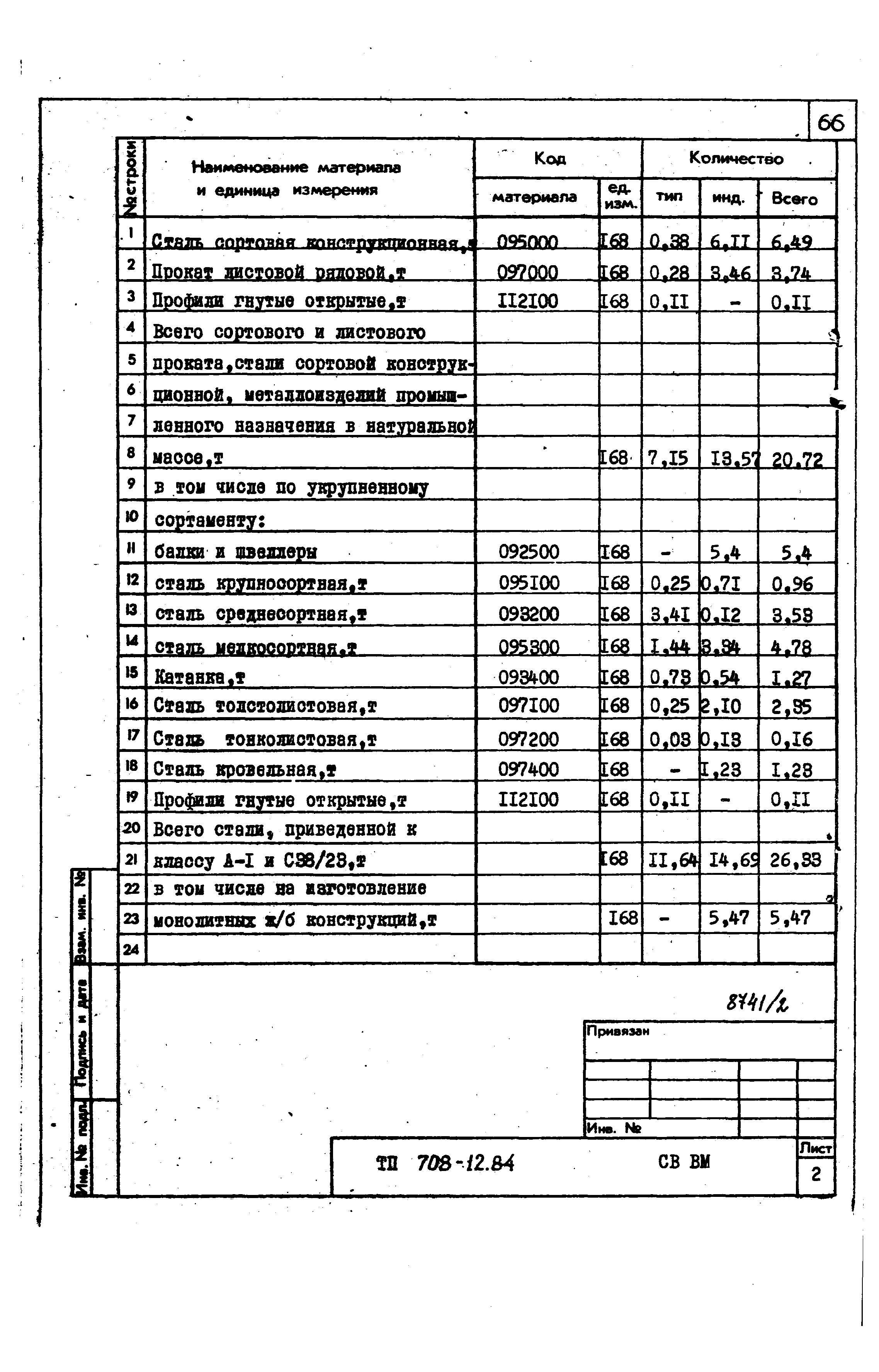 Типовой проект 708-12.84