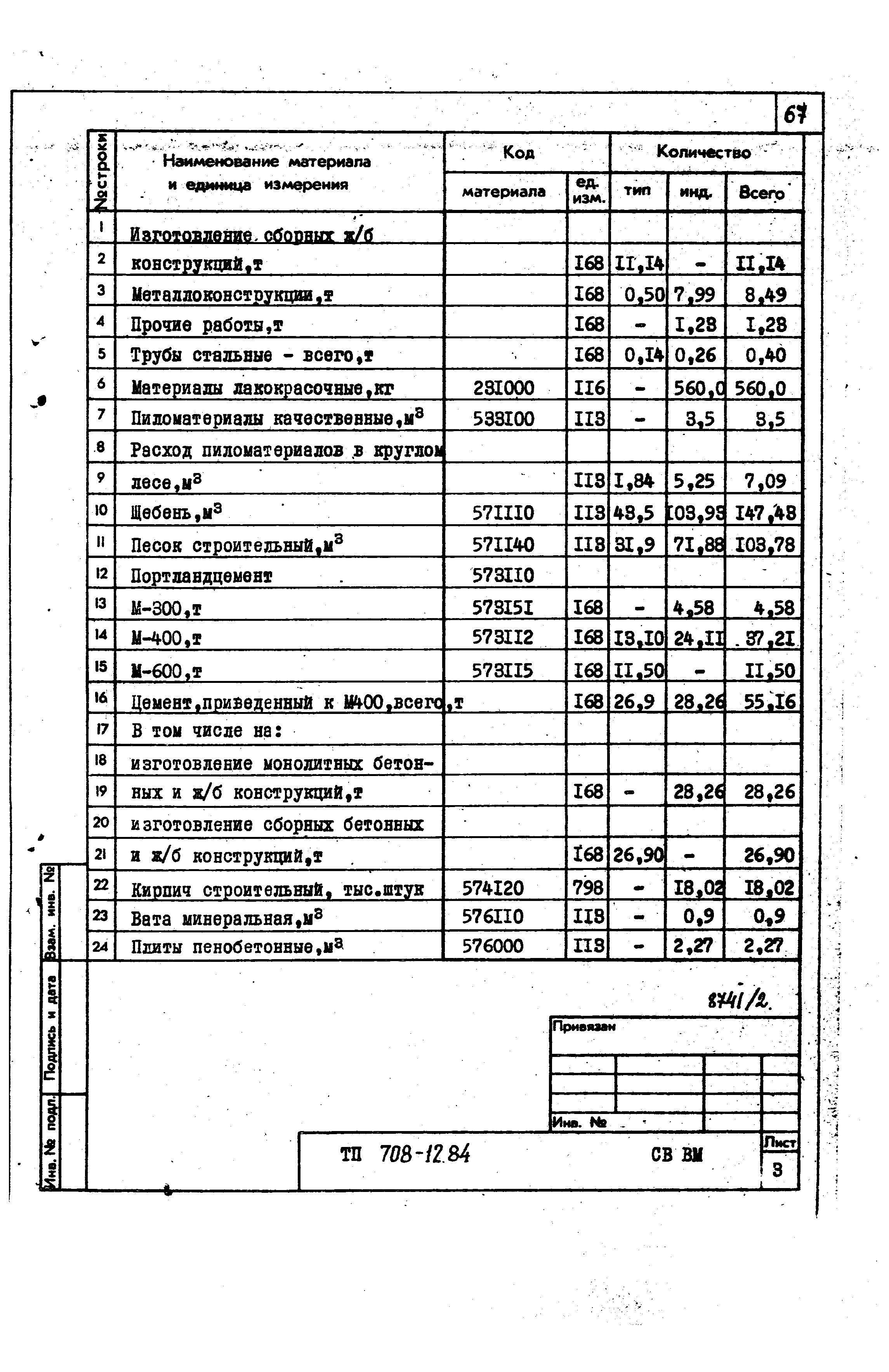 Типовой проект 708-12.84