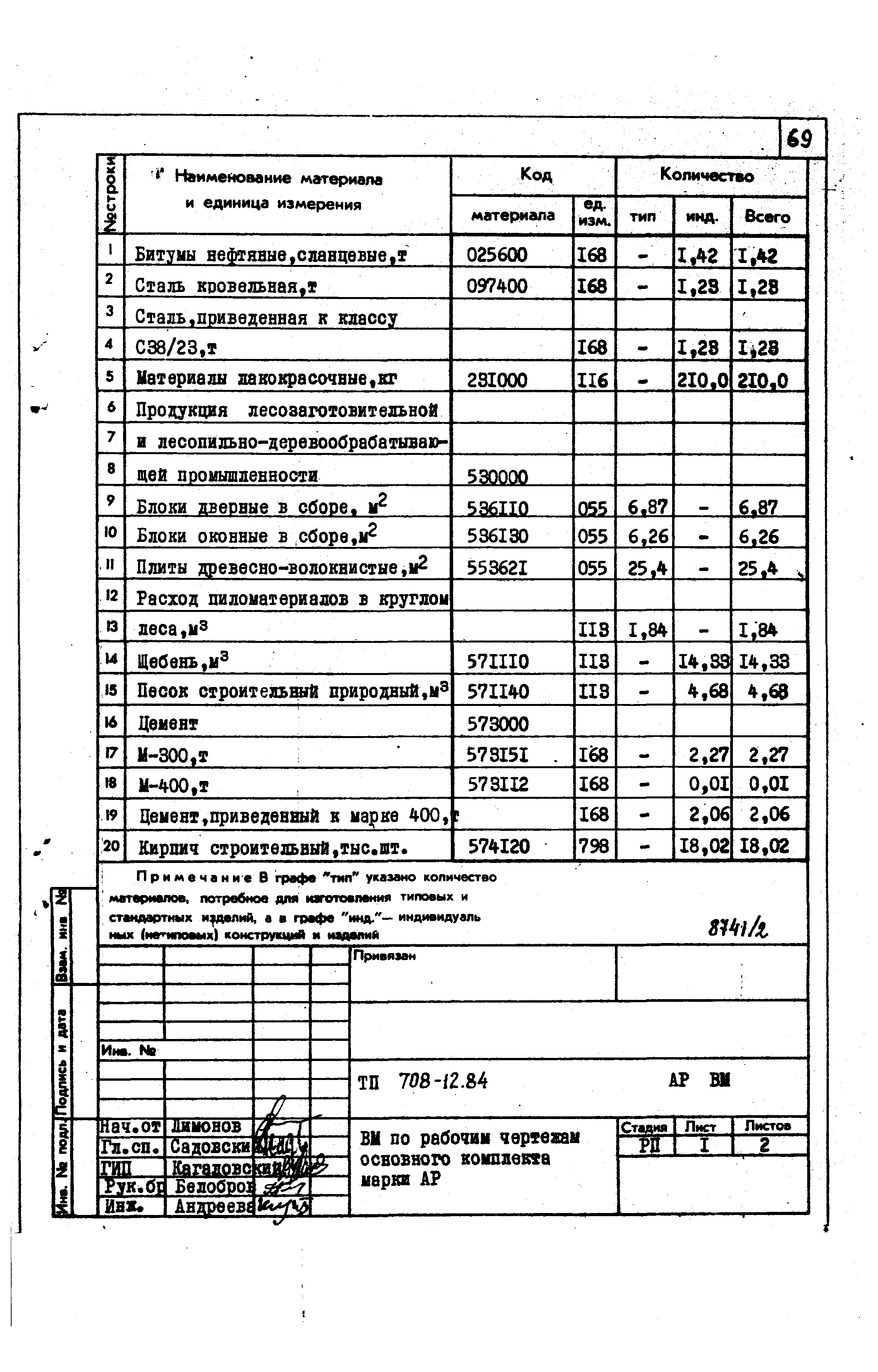 Типовой проект 708-12.84