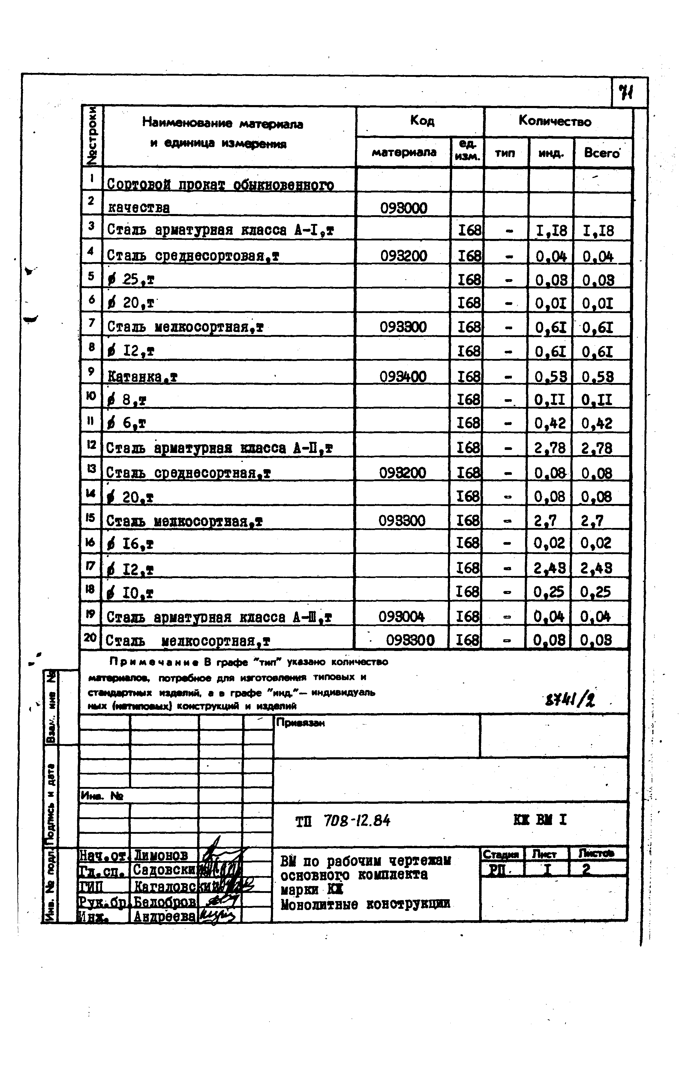 Типовой проект 708-12.84