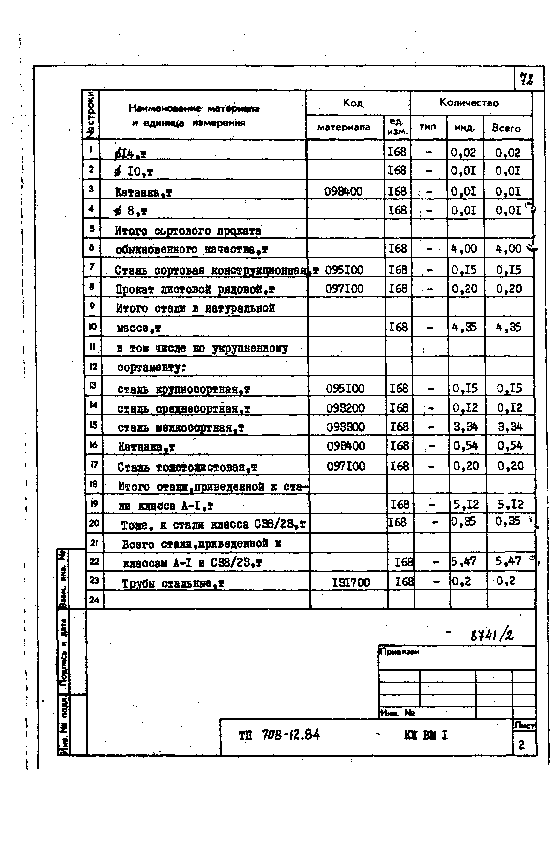 Типовой проект 708-12.84