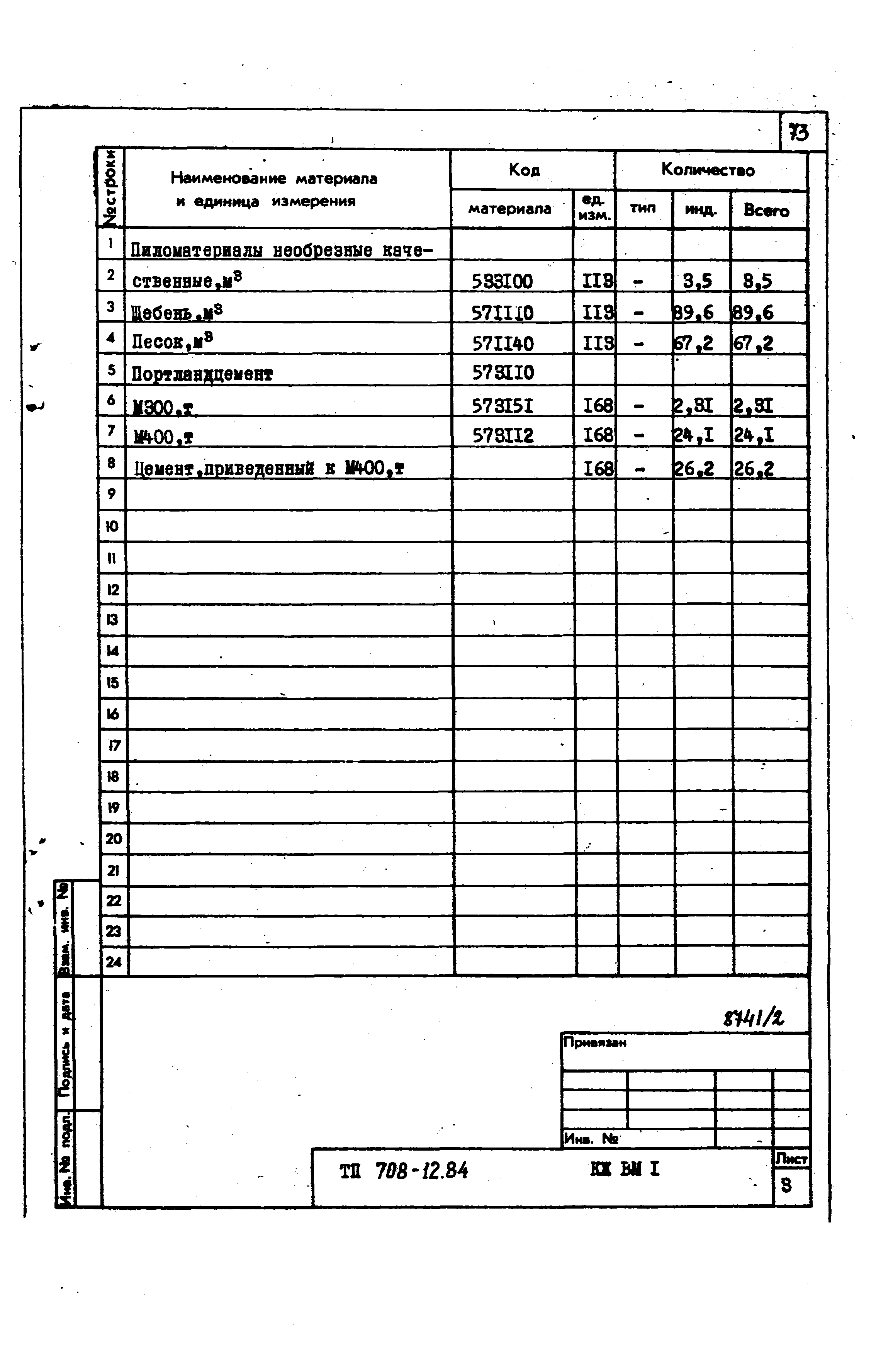 Типовой проект 708-12.84