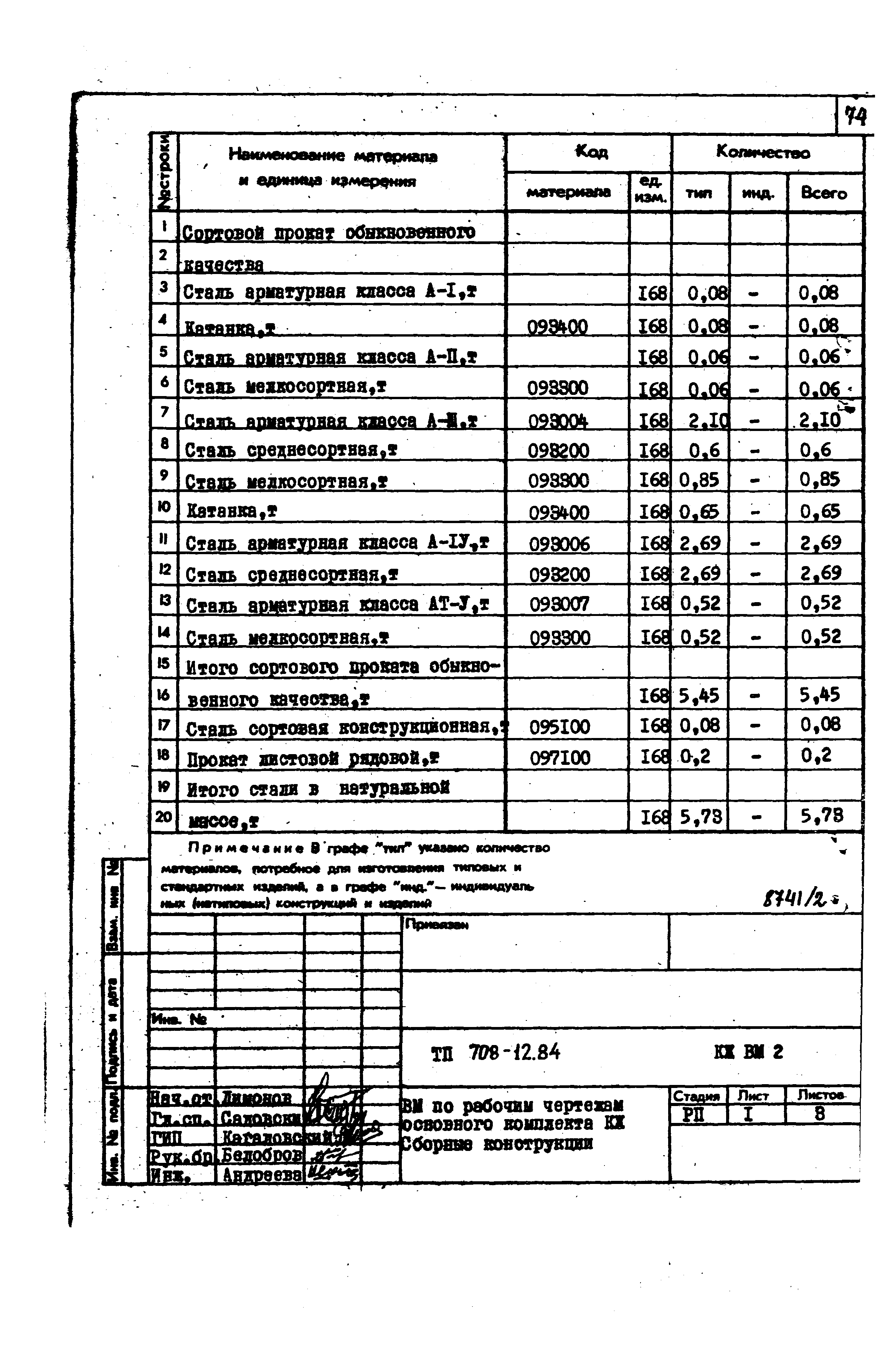 Типовой проект 708-12.84