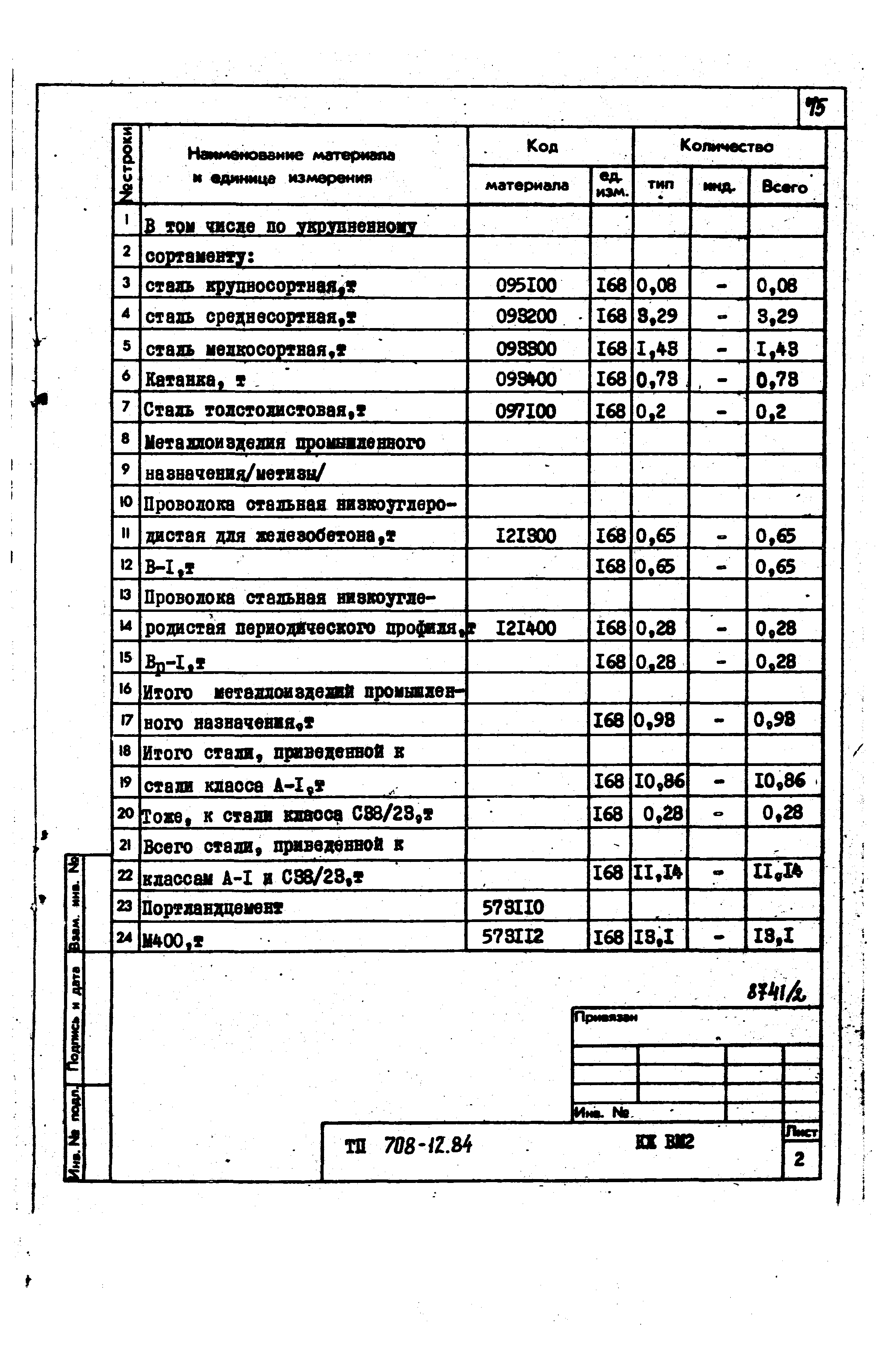 Типовой проект 708-12.84