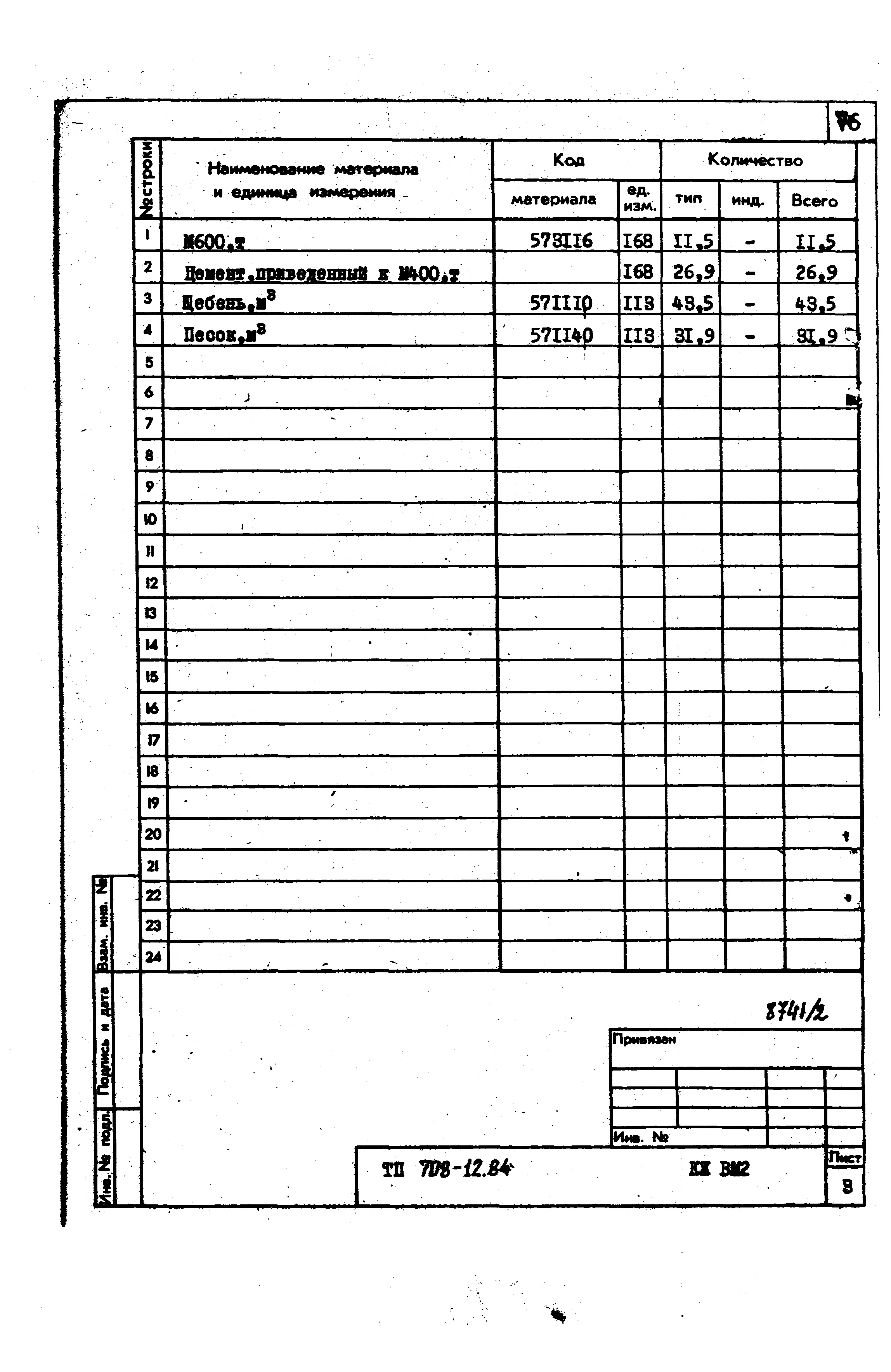 Типовой проект 708-12.84