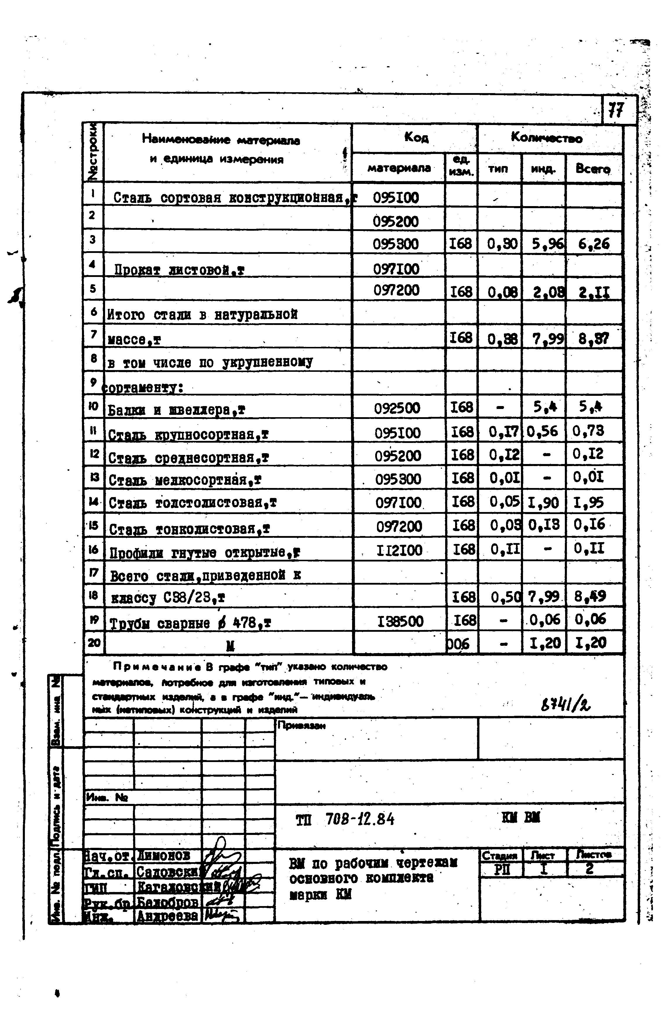 Типовой проект 708-12.84