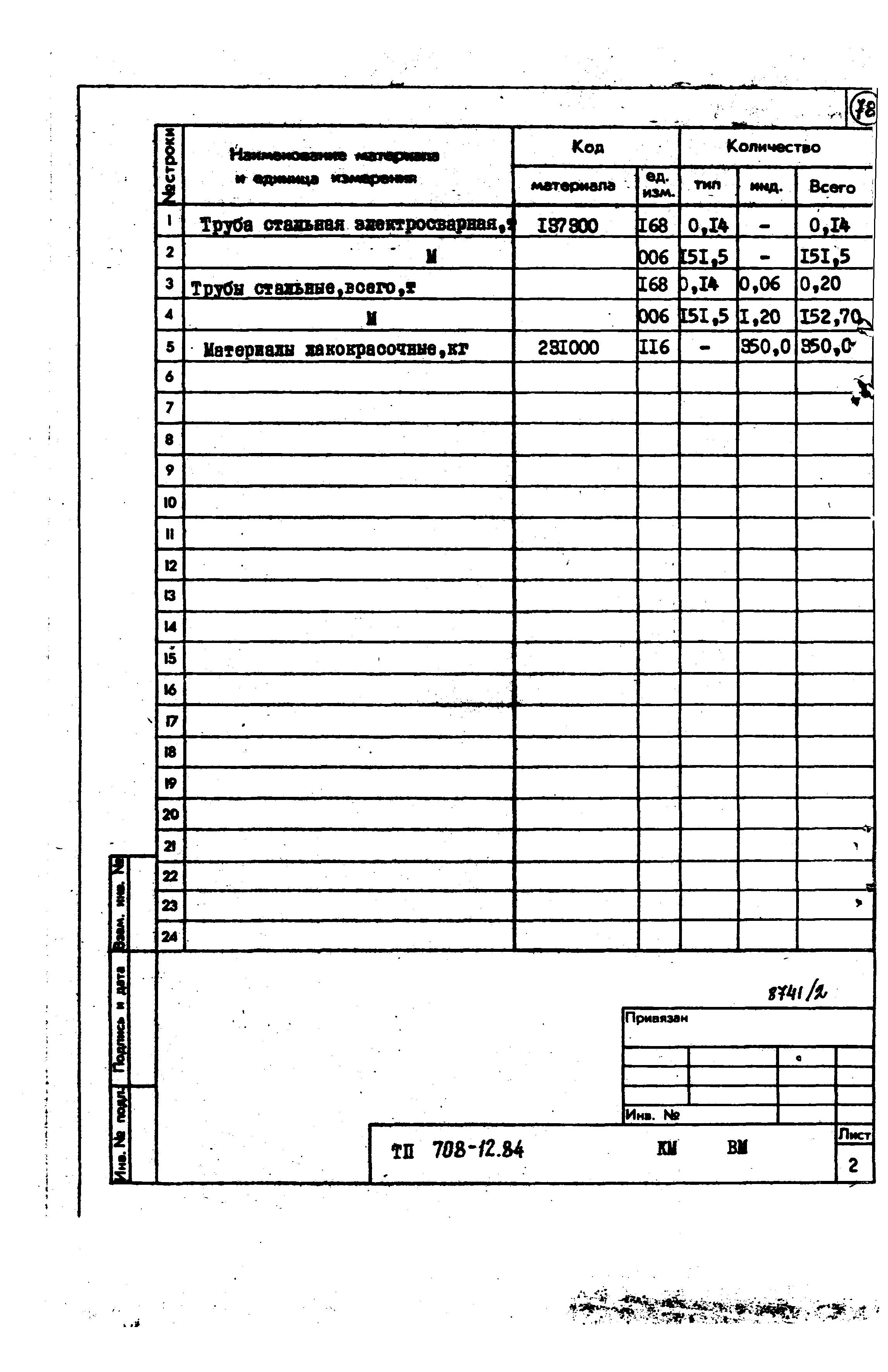 Типовой проект 708-12.84