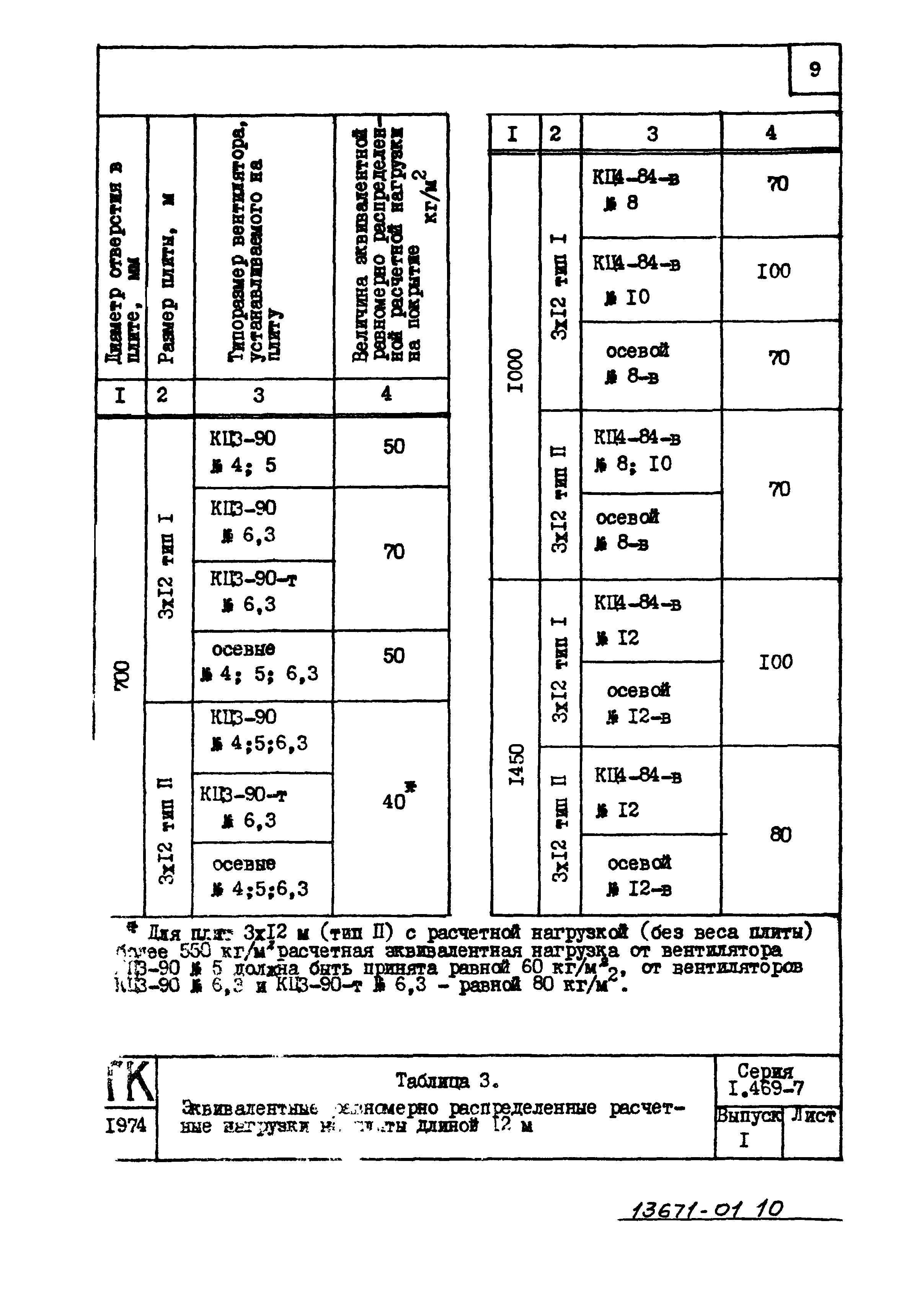 Серия 1.469-7