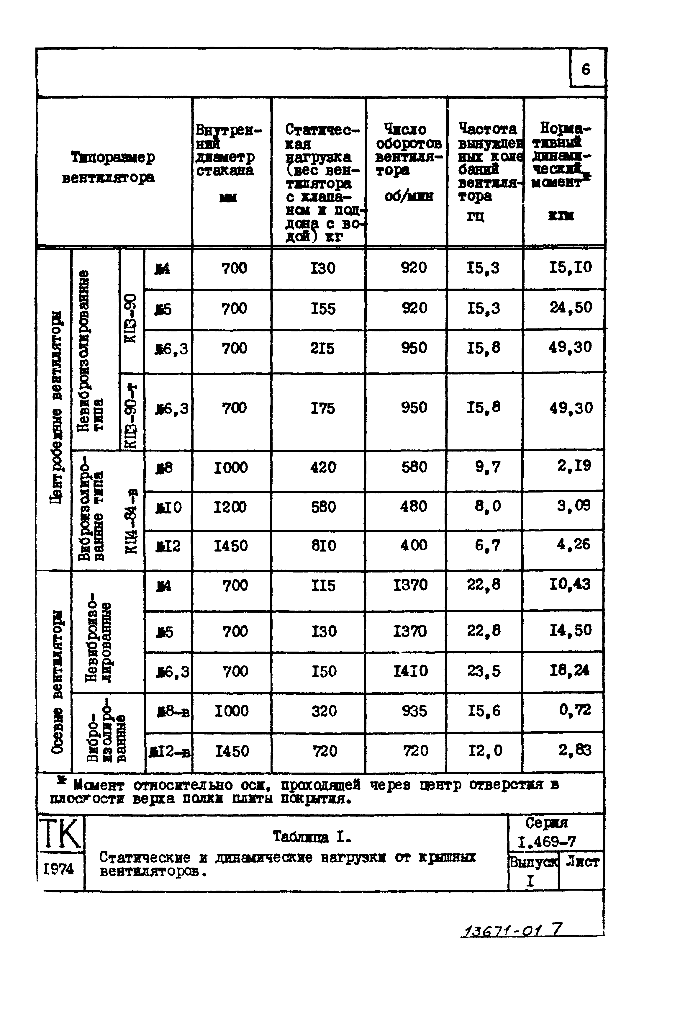 Серия 1.469-7